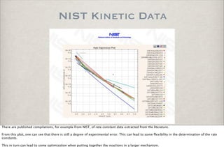 NIST Kinetic Data
There are published compilations, for example from NIST, of rate constant data extracted from the literature.
From this plot, one can see that there is still a degree of experimental error. This can lead to some ﬂexibility in the determination of the rate
constants.
This in turn can lead to some optimization when putting together the reactions in a larger mechanism.
 