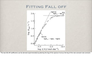 Fitting Fall off
The two fall o! coe"cients can be derived experimentally by plotting the log of the species A versus the log of the rate constant rate constant.
 