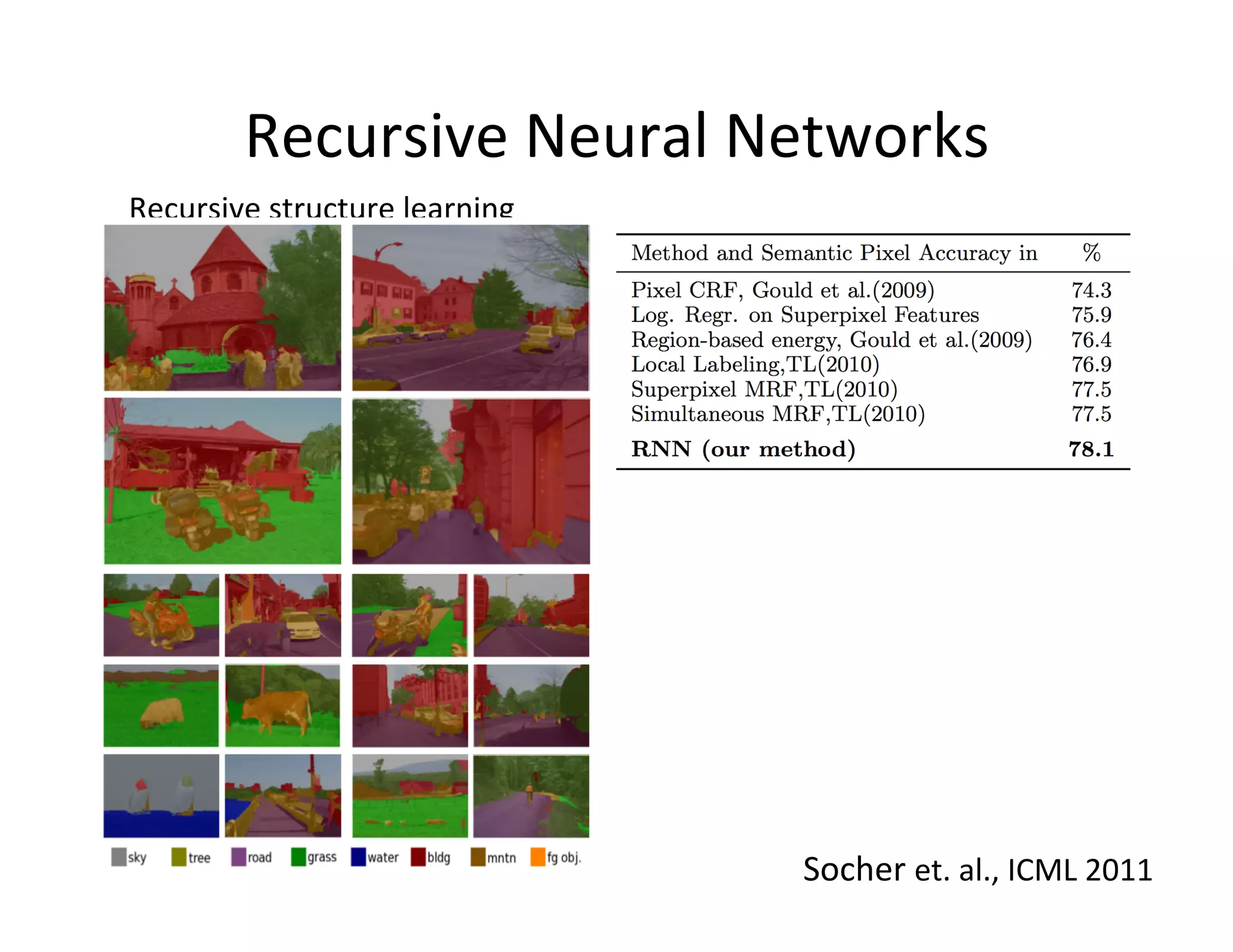 Recursive	
  Neural	
  Networks	
  
Recursive	
  structure	
  learning	
  	
  




                                             Socher	
  et.	
  al.,	
  ICML	
  2011	
  
 