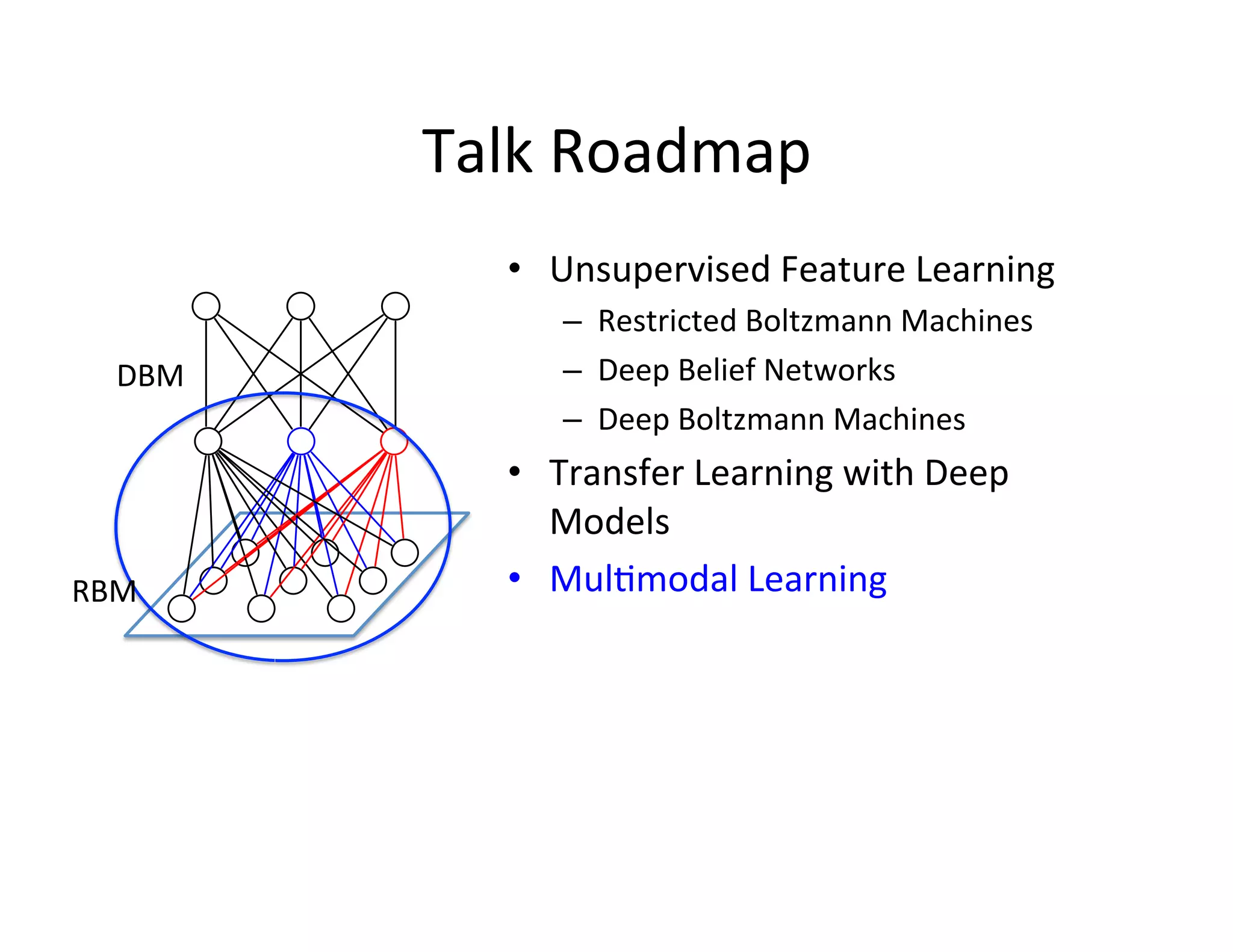 Talk	
  Roadmap	
  
                  •  Unsupervised	
  Feature	
  Learning	
  
                      –  Restricted	
  Boltzmann	
  Machines	
  
    DBM	
             –  Deep	
  Belief	
  Networks	
  
                      –  Deep	
  Boltzmann	
  Machines	
  
                  •  Transfer	
  Learning	
  with	
  Deep	
  
                     Models	
  
RBM	
             •  Mul:modal	
  Learning	
  
 