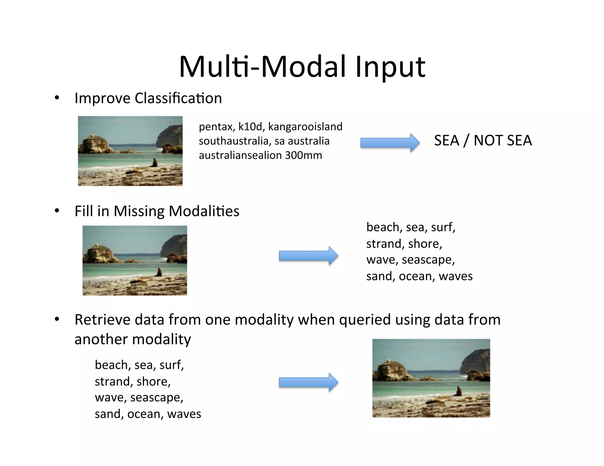 Mul:-­‐Modal	
  Input	
  
•  Improve	
  Classiﬁca:on	
  	
  
                                  pentax,	
  k10d,	
  kangarooisland	
  
                                  southaustralia,	
  sa	
  australia	
                      SEA	
  /	
  NOT	
  SEA	
  
                                  australiansealion	
  300mm	
  



•  Fill	
  in	
  Missing	
  Modali:es	
  
                                                                           beach,	
  sea,	
  surf,	
  
                                                                           strand,	
  shore,	
  
                                                                           wave,	
  seascape,	
  
                                                                           sand,	
  ocean,	
  waves	
  


•  Retrieve	
  data	
  from	
  one	
  modality	
  when	
  queried	
  using	
  data	
  from	
  
   another	
  modality	
  
        beach,	
  sea,	
  surf,	
  
        strand,	
  shore,	
  
        wave,	
  seascape,	
  
        sand,	
  ocean,	
  waves	
  
 