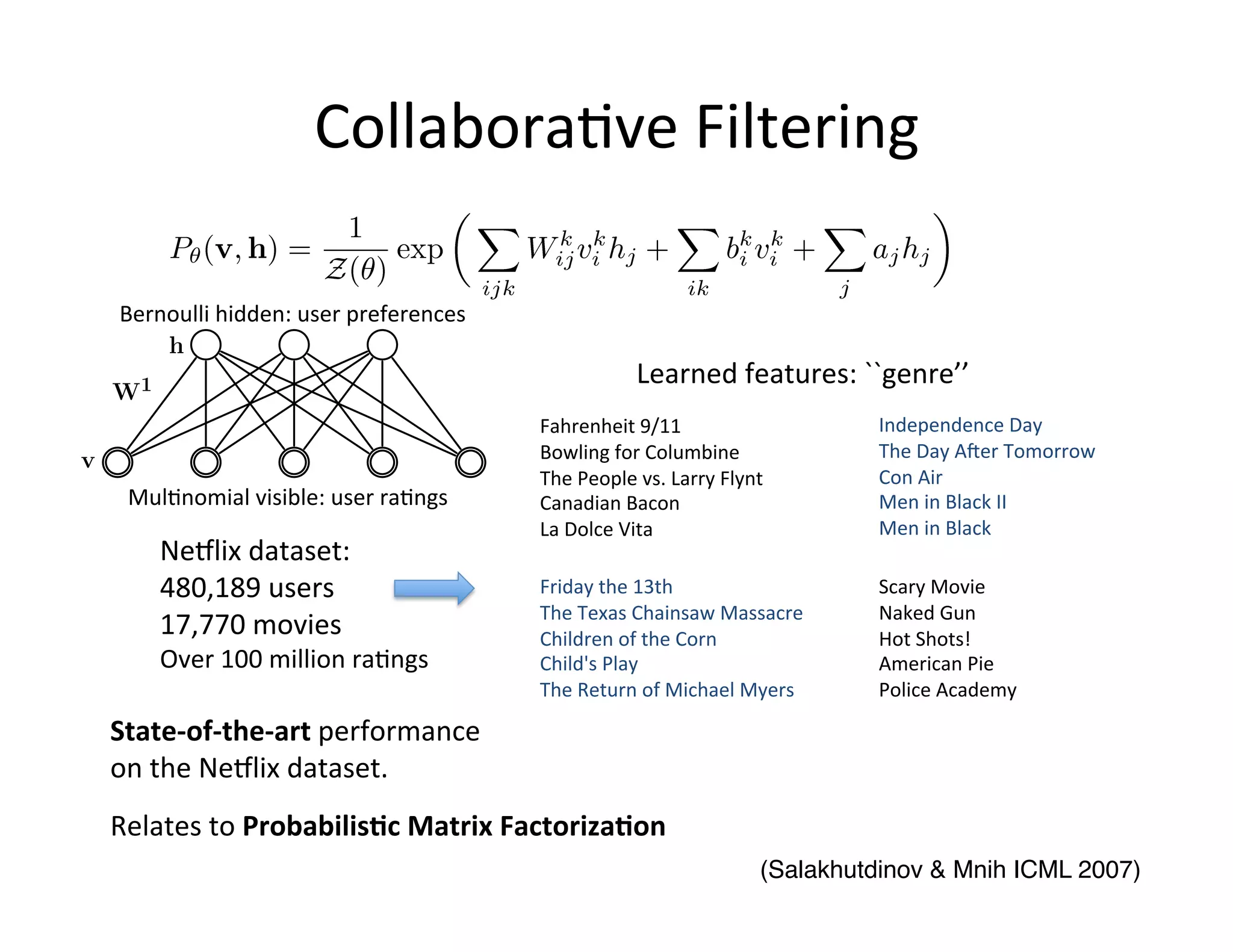 Collabora:ve	
  Filtering	
  

     Bernoulli	
  hidden:	
  user	
  preferences	
  
         h
                                                                        Learned	
  features:	
  ``genre’’	
  
    W1
                                                       Fahrenheit	
  9/11	
                              Independence	
  Day	
  
v                                                      Bowling	
  for	
  Columbine	
                     The	
  Day	
  Aber	
  Tomorrow	
  
                                                       The	
  People	
  vs.	
  Larry	
  Flynt	
          Con	
  Air	
  
      Mul:nomial	
  visible:	
  user	
  ra:ngs	
       Canadian	
  Bacon	
                               Men	
  in	
  Black	
  II	
  
                                                       La	
  Dolce	
  Vita	
                             Men	
  in	
  Black	
  
          Neglix	
  dataset:	
  	
  
          480,189	
  users	
  	
                       Friday	
  the	
  13th	
                           Scary	
  Movie	
  
                                                       The	
  Texas	
  Chainsaw	
  Massacre	
            Naked	
  Gun	
  	
  
          17,770	
  movies	
  	
                       Children	
  of	
  the	
  Corn	
                   Hot	
  Shots!	
  
          Over	
  100	
  million	
  ra:ngs	
           Child's	
  Play	
                                 American	
  Pie	
  	
  
                                                       The	
  Return	
  of	
  Michael	
  Myers	
         Police	
  Academy	
  

    State-­‐of-­‐the-­‐art	
  performance	
  	
  
    on	
  the	
  Neglix	
  dataset.	
  	
  
    Relates	
  to	
  Probabilis;c	
  Matrix	
  Factoriza;on	
  
                                                                                               (Salakhutdinov & Mnih ICML 2007)!
 