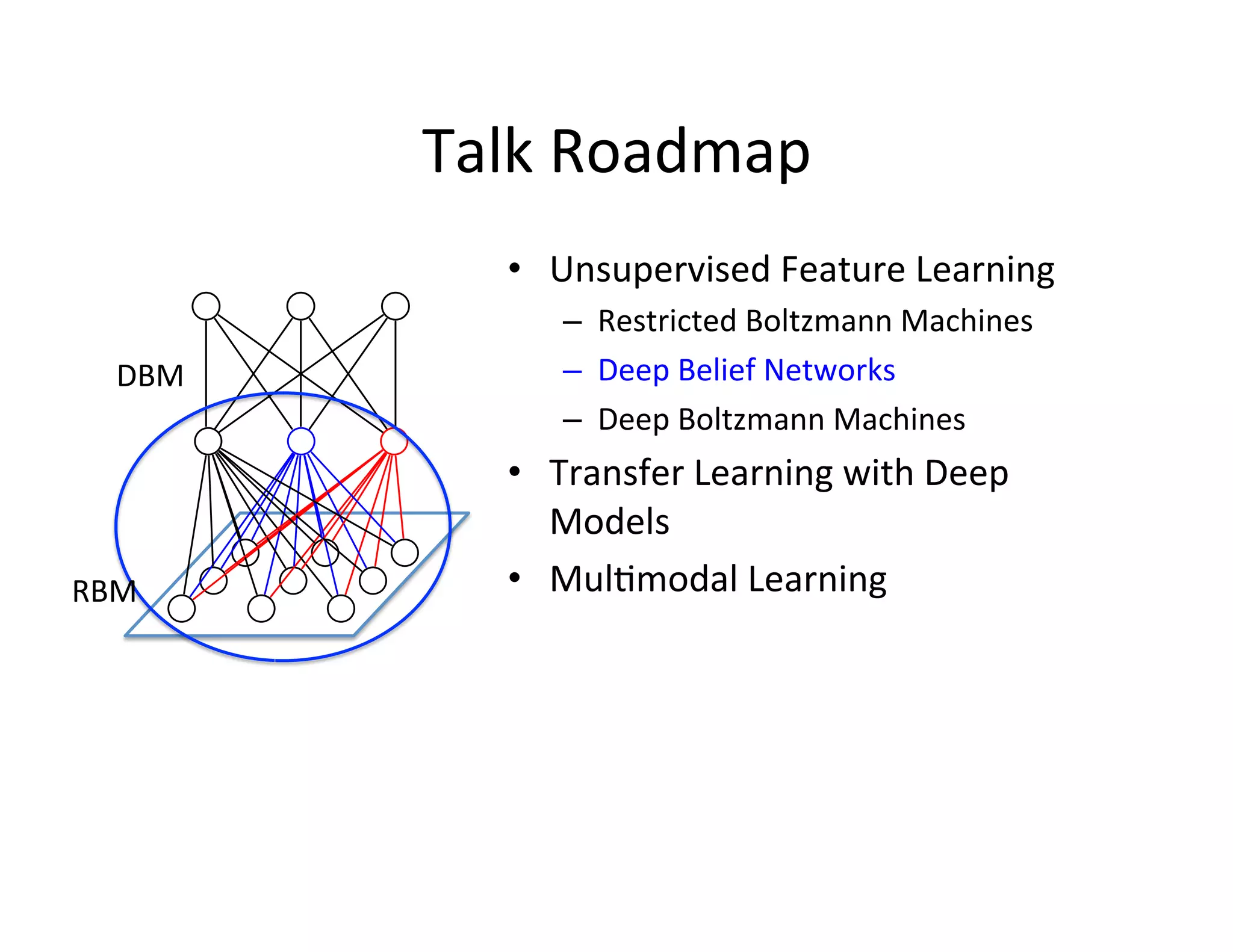 Talk	
  Roadmap	
  
                  •  Unsupervised	
  Feature	
  Learning	
  
                      –  Restricted	
  Boltzmann	
  Machines	
  
    DBM	
             –  Deep	
  Belief	
  Networks	
  
                      –  Deep	
  Boltzmann	
  Machines	
  
                  •  Transfer	
  Learning	
  with	
  Deep	
  
                     Models	
  
RBM	
             •  Mul:modal	
  Learning	
  
 