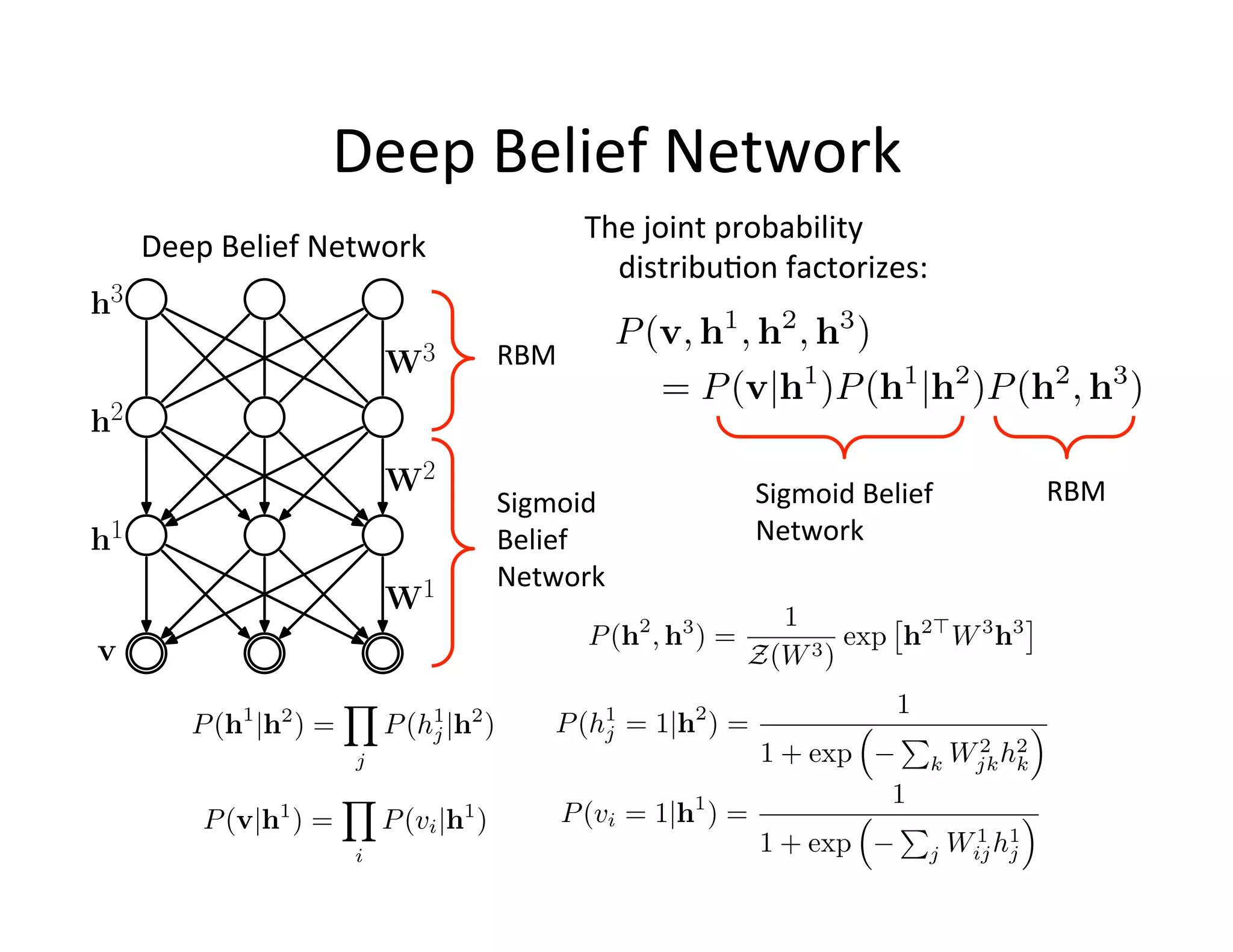 Deep	
  Belief	
  Network	
  
                                                The	
  joint	
  probability	
  
     Deep	
  Belief	
  Network	
  
                                                  distribu:on	
  factorizes:	
  
h3
                             W3      RBM	
  

h2
                             W2                                Sigmoid	
  Belief	
  	
     RBM	
  
                                     Sigmoid	
  	
  
h1                                   Belief	
  	
              Network	
  
                                     Network	
  
                             W1
v
 