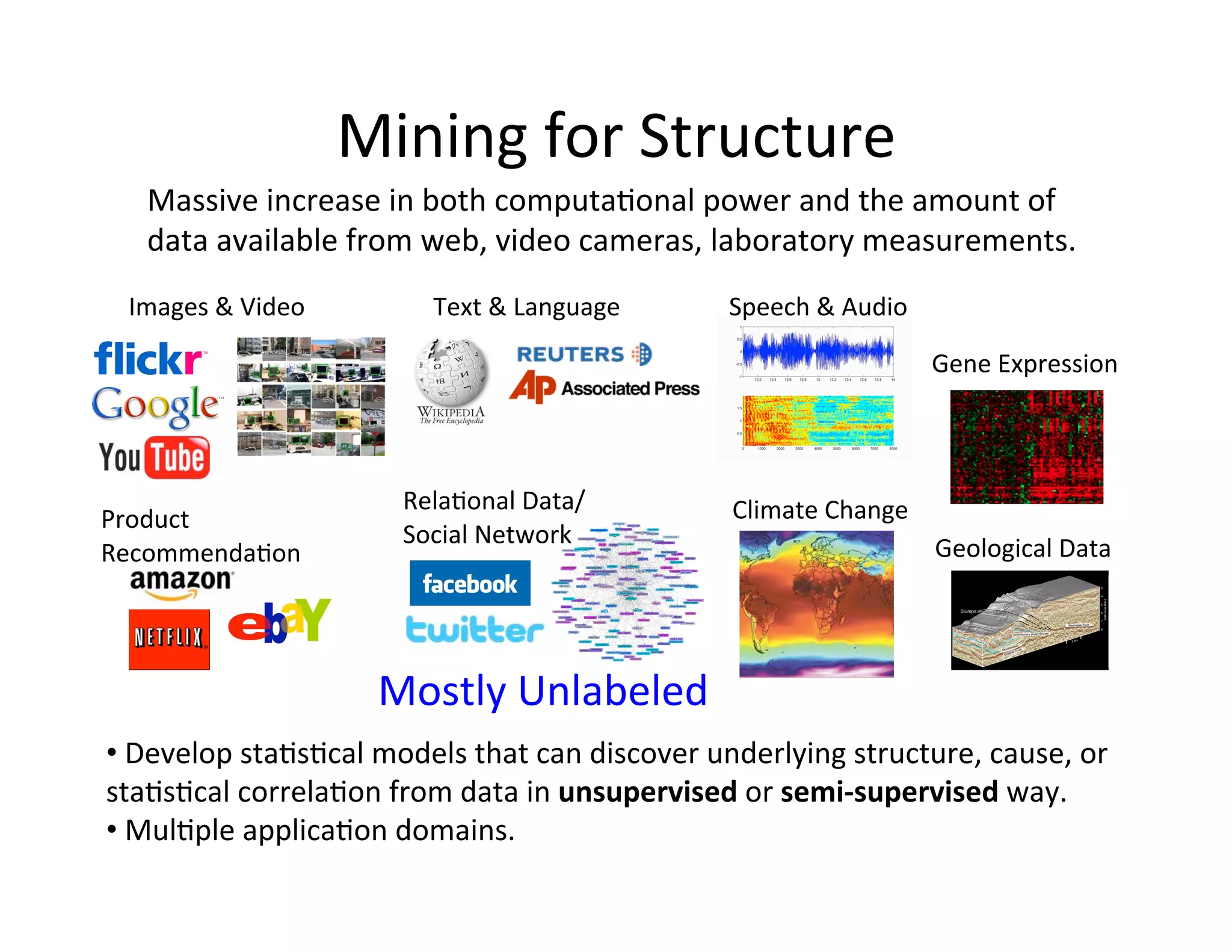 Mining	
  for	
  Structure	
  
    Massive	
  increase	
  in	
  both	
  computa:onal	
  power	
  and	
  the	
  amount	
  of	
  
    data	
  available	
  from	
  web,	
  video	
  cameras,	
  laboratory	
  measurements.	
  
  Images	
  &	
  Video	
            Text	
  &	
  Language	
  	
     Speech	
  &	
  Audio	
  

                                                                                               Gene	
  Expression	
  



                                Rela:onal	
  Data/	
  	
            Climate	
  Change	
  
Product	
  	
  
                                Social	
  Network	
                                            Geological	
  Data	
  
Recommenda:on	
  




                               Mostly	
  Unlabeled	
  
• 	
  Develop	
  sta:s:cal	
  models	
  that	
  can	
  discover	
  underlying	
  structure,	
  cause,	
  or	
  
sta:s:cal	
  correla:on	
  from	
  data	
  in	
  unsupervised	
  or	
  semi-­‐supervised	
  way.	
  	
  
• 	
  Mul:ple	
  applica:on	
  domains.	
  
 