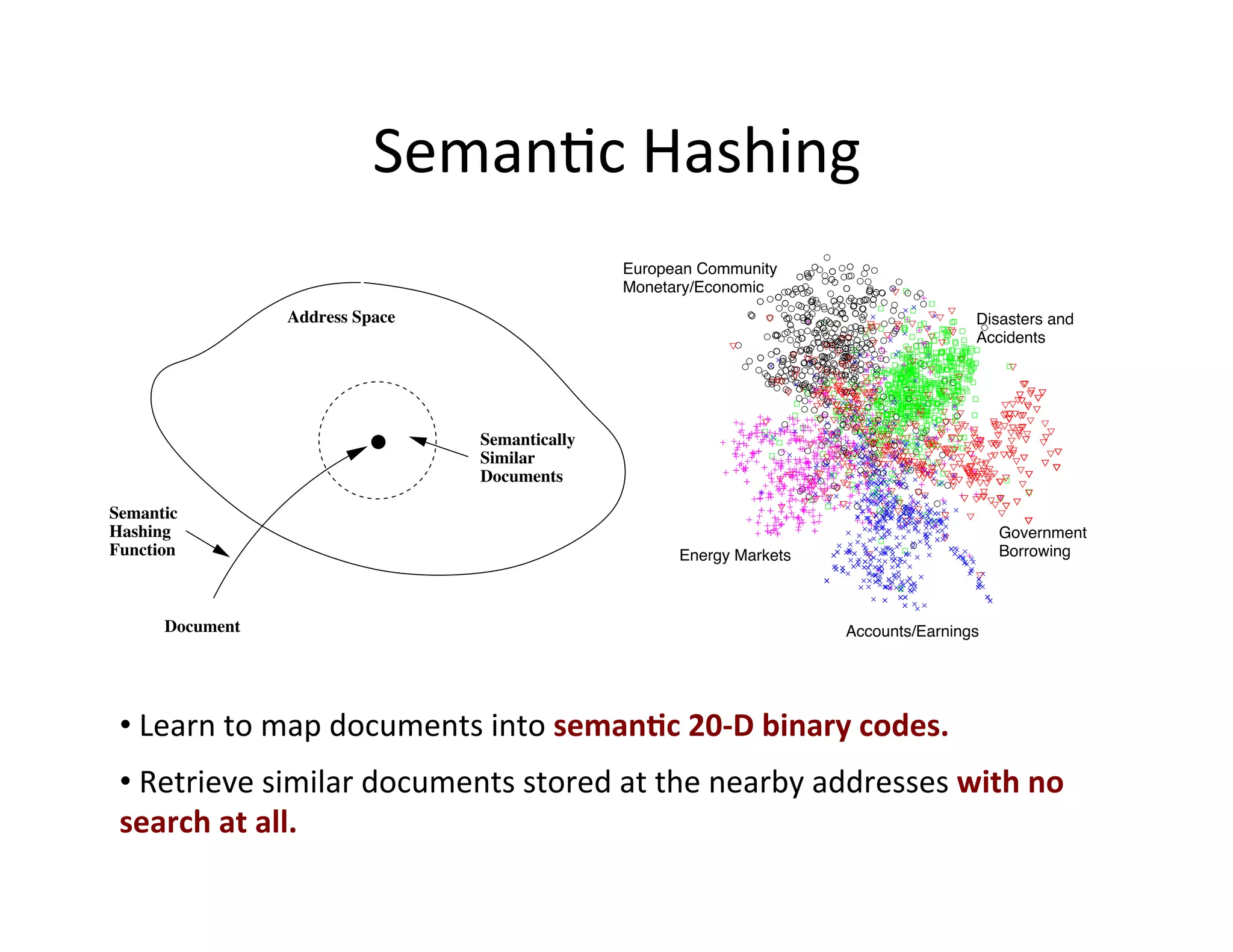 Seman:c	
  Hashing	
  
                                                       European Community
                                                       Monetary/Economic
                   Address Space                                                               Disasters and
                                                                                               Accidents




                                       Semantically
                                       Similar
                                       Documents

Semantic
Hashing                                                                                            Government
Function                                                     Energy Markets                        Borrowing



      Document                                                                 Accounts/Earnings




 • 	
  Learn	
  to	
  map	
  documents	
  into	
  seman;c	
  20-­‐D	
  binary	
  codes.	
  
 • 	
  Retrieve	
  similar	
  documents	
  stored	
  at	
  the	
  nearby	
  addresses	
  with	
  no	
  
 search	
  at	
  all.	
  
 