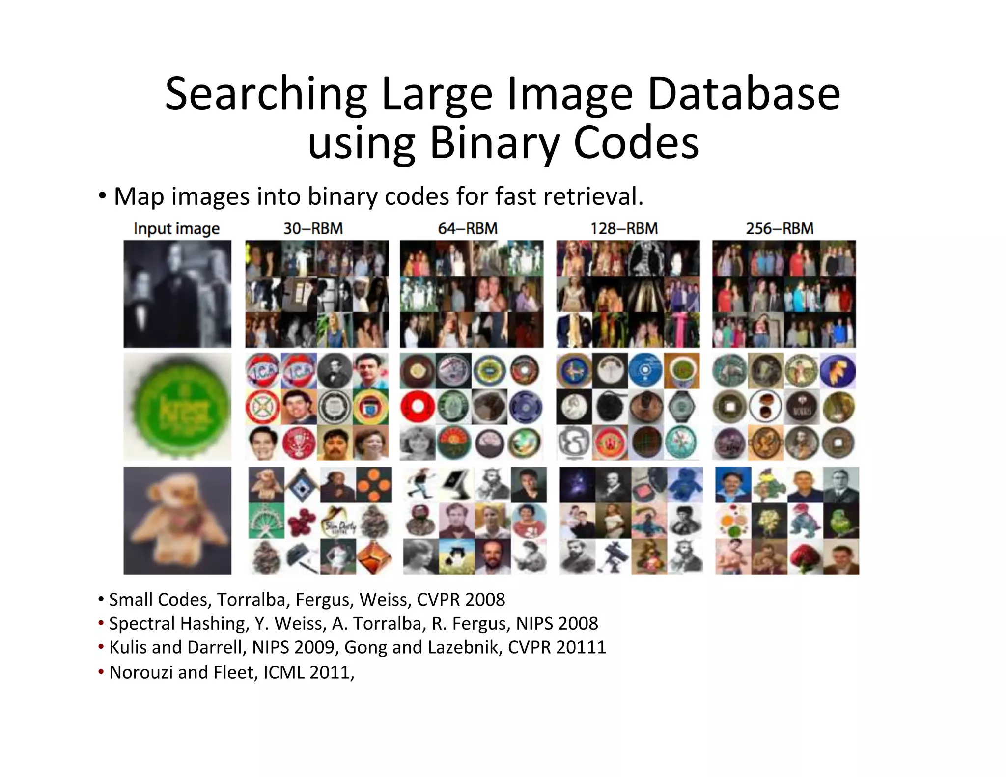 Searching	
  Large	
  Image	
  Database	
  
                  using	
  Binary	
  Codes	
  
• 	
  Map	
  images	
  into	
  binary	
  codes	
  for	
  fast	
  retrieval.	
  




• 	
  Small	
  Codes,	
  Torralba,	
  Fergus,	
  Weiss,	
  CVPR	
  2008	
  
• 	
  Spectral	
  Hashing,	
  Y.	
  Weiss,	
  A.	
  Torralba,	
  R.	
  Fergus,	
  NIPS	
  2008	
  
• 	
  Kulis	
  and	
  Darrell,	
  NIPS	
  2009,	
  Gong	
  and	
  Lazebnik,	
  CVPR	
  20111	
  
• 	
  Norouzi	
  and	
  Fleet,	
  ICML	
  2011,	
  	
  
 
