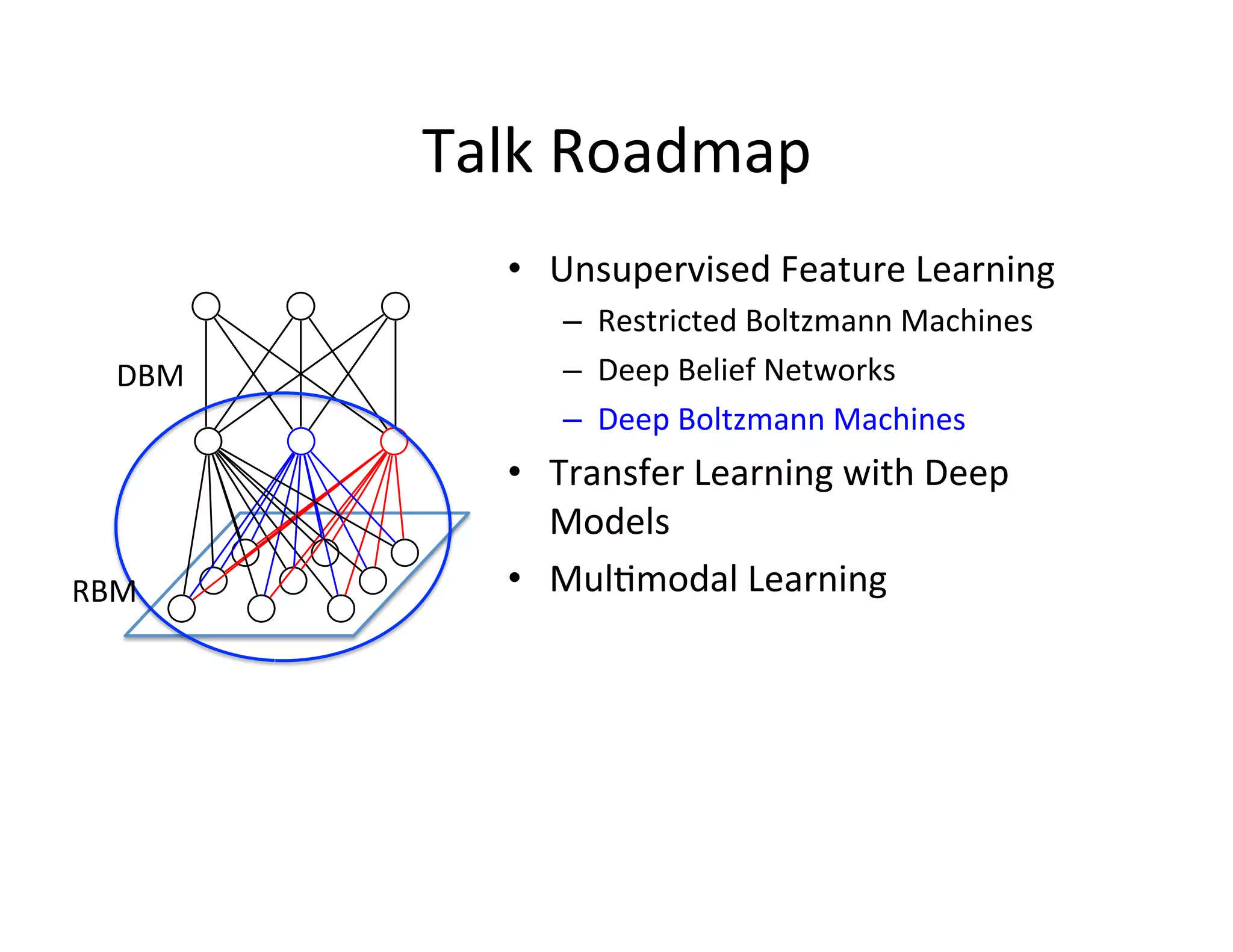 Talk	
  Roadmap	
  
                  •  Unsupervised	
  Feature	
  Learning	
  
                      –  Restricted	
  Boltzmann	
  Machines	
  
    DBM	
             –  Deep	
  Belief	
  Networks	
  
                      –  Deep	
  Boltzmann	
  Machines	
  
                  •  Transfer	
  Learning	
  with	
  Deep	
  
                     Models	
  
RBM	
             •  Mul:modal	
  Learning	
  
 