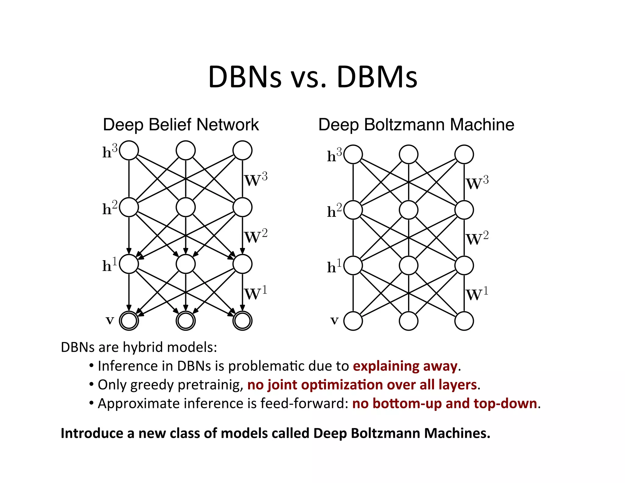 DBNs	
  vs.	
  DBMs	
  
         Deep Belief Network!                               Deep Boltzmann Machine!
         h3                                                   h3
                                          W3                                                  W3
         h2                                                   h2
                                          W2                                                  W2
         h1                                                   h1
                                          W1                                                  W1
          v                                                    v
DBNs	
  are	
  hybrid	
  models:	
  	
  
   • 	
  Inference	
  in	
  DBNs	
  is	
  problema:c	
  due	
  to	
  explaining	
  away.	
  
   • 	
  Only	
  greedy	
  pretrainig,	
  no	
  joint	
  op;miza;on	
  over	
  all	
  layers.	
  	
  
   • 	
  Approximate	
  inference	
  is	
  feed-­‐forward:	
  no	
  boMom-­‐up	
  and	
  top-­‐down.	
  	
  	
  	
  
Introduce	
  a	
  new	
  class	
  of	
  models	
  called	
  Deep	
  Boltzmann	
  Machines.	
  
 