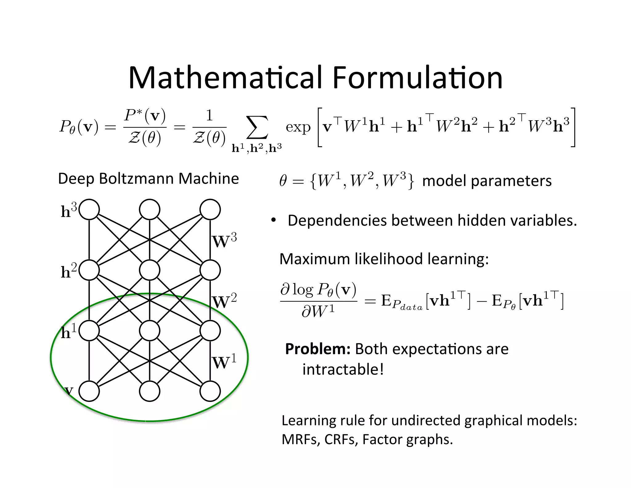 Mathema:cal	
  Formula:on	
  

Deep	
  Boltzmann	
  Machine	
                                     model	
  parameters	
  
h3
                                   •  Dependencies	
  between	
  hidden	
  variables.	
  
                          W3
                                    Maximum	
  likelihood	
  learning:	
  
h2
                          W2
h1
                                     Problem:	
  Both	
  expecta:ons	
  are	
  
                          W1           intractable!	
  
 v
                                    Learning	
  rule	
  for	
  undirected	
  graphical	
  models:	
  	
  
                                    MRFs,	
  CRFs,	
  Factor	
  graphs.	
  	
  
 