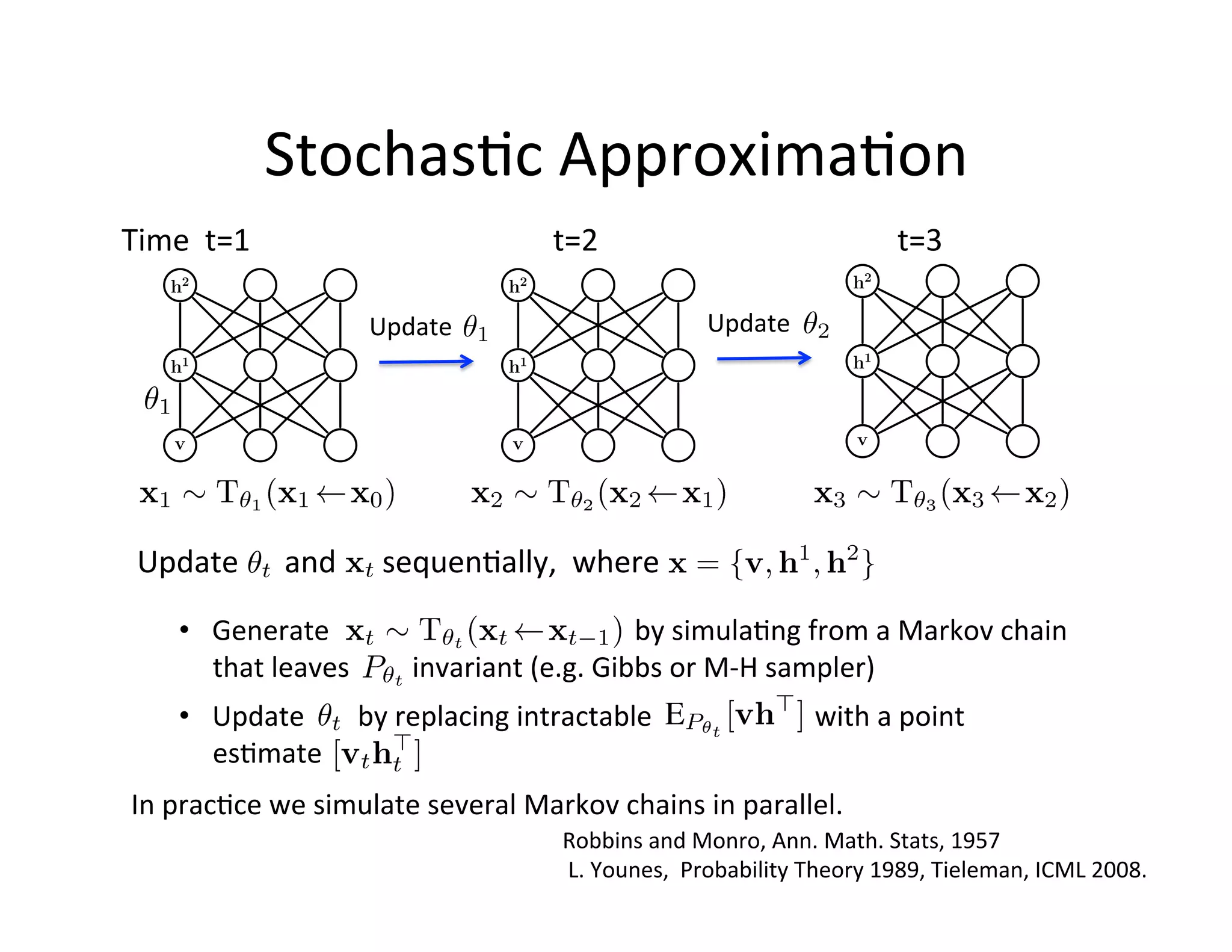 Stochas:c	
  Approxima:on	
  
Time	
  	
  t=1	
                                                     t=2	
                                                                 t=3	
  
       h2                                                      h2                                                               h2

                                       Update	
                                                  Update	
  
       h1                                                      h1                                                               h1



        v                                                      v                                                                 v




  Update	
  	
  	
  	
  	
  	
  and	
  	
  	
  	
  	
  	
  sequen:ally,	
  	
  where	
  
        •  Generate 	
                                        	
   	
      	
      	
  	
  	
  	
  	
  	
  by	
  simula:ng	
  from	
  a	
  Markov	
  chain	
  
           that	
  leaves	
  	
  	
  	
  	
  	
  	
  	
  	
  invariant	
  (e.g.	
  Gibbs	
  or	
  M-­‐H	
  sampler)	
  
        •  Update 	
  	
  	
  	
  	
  	
  by	
  replacing	
  intractable	
  	
                 	
        	
  	
  	
  	
  	
  	
  	
  	
  with	
  a	
  point	
  
           es:mate	
  	
  
 In	
  prac:ce	
  we	
  simulate	
  several	
  Markov	
  chains	
  in	
  parallel.	
  
                                                                        Robbins	
  and	
  Monro,	
  Ann.	
  Math.	
  Stats,	
  1957	
  
                                                                        	
  L.	
  Younes,	
  	
  Probability	
  Theory	
  1989,	
  Tieleman,	
  ICML	
  2008.	
  	
  
 