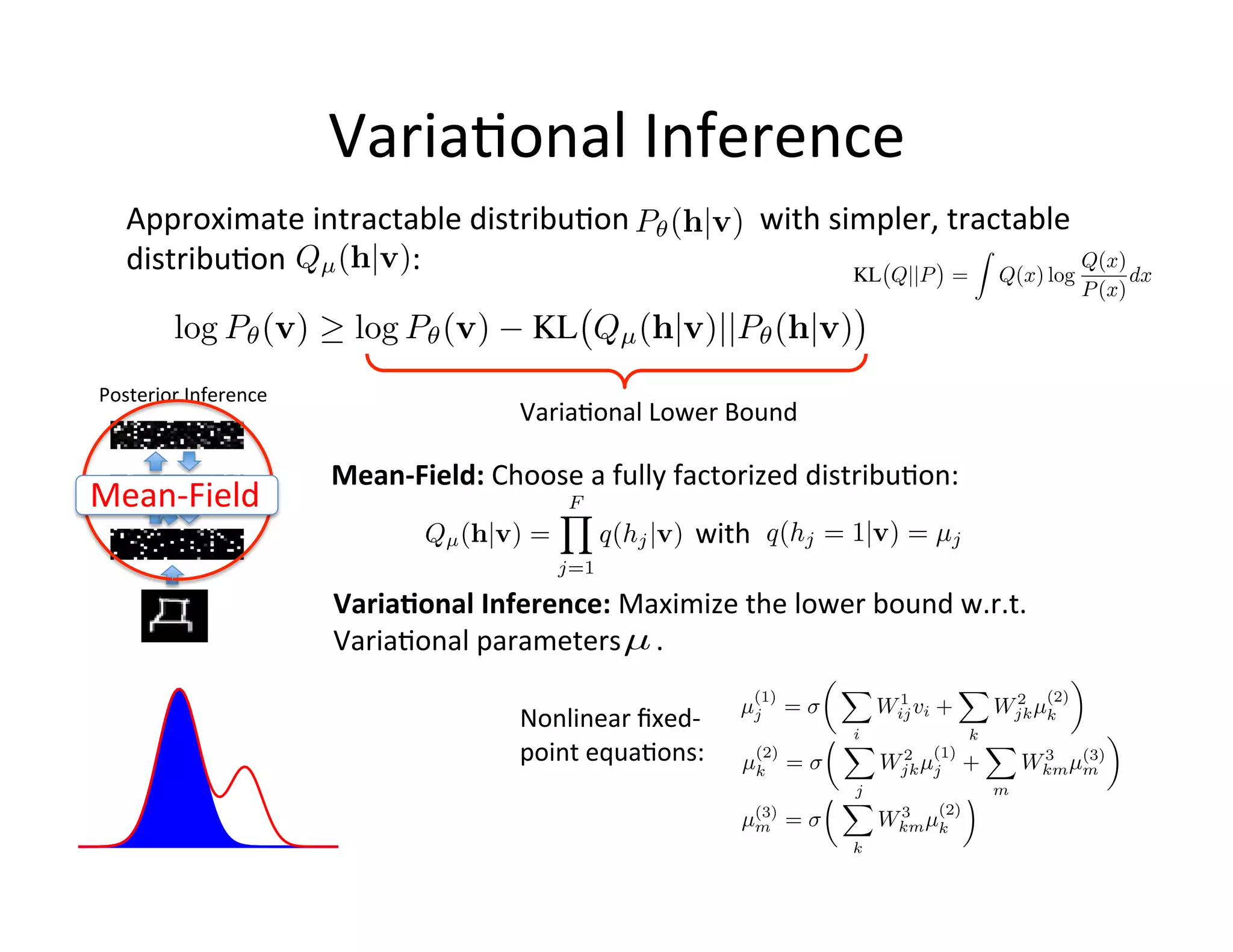 Varia:onal	
  Inference	
  
    Approximate	
  intractable	
  distribu:on	
  	
  	
  	
  	
  	
  	
  	
  	
  	
  	
  	
  	
  	
  	
  	
  	
  with	
  simpler,	
  tractable	
  
    distribu:on 	
   	
  	
  	
  	
  	
  :	
  


Posterior	
  Inference	
  
                                                              Varia:onal	
  Lower	
  Bound	
  

                                  Mean-­‐Field:	
  Choose	
  a	
  fully	
  factorized	
  distribu:on:	
  
Mean-­‐Field	
  
                                                                                        with	
  

                                  Varia;onal	
  Inference:	
  Maximize	
  the	
  lower	
  bound	
  w.r.t.	
  
                                  Varia:onal	
  parameters	
  	
  	
  	
  	
  .	
  	
  

                                                              Nonlinear	
  ﬁxed-­‐	
  
                                                              point	
  equa:ons:	
  
 