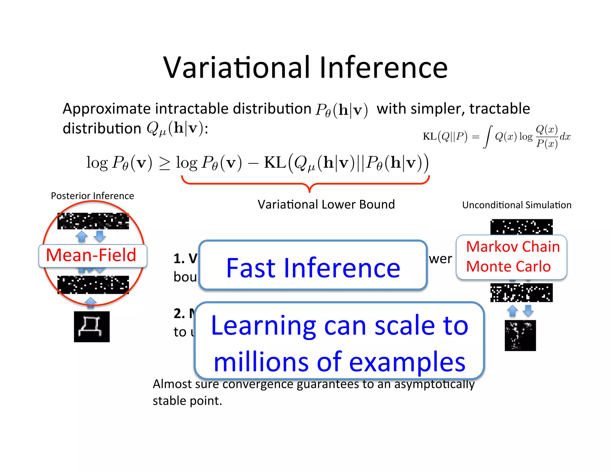 Varia:onal	
  Inference	
  
   Approximate	
  intractable	
  distribu:on	
  	
  	
  	
  	
  	
  	
  	
  	
  	
  	
  	
  	
  	
  	
  	
  	
  with	
  simpler,	
  tractable	
  
   distribu:on 	
   	
  	
  	
  	
  	
  :	
  


Posterior	
  Inference	
  
                                                                  Varia:onal	
  Lower	
  Bound	
                                       Uncondi:onal	
  Simula:on	
  



                                                                                                       Markov	
  Chain	
  
Mean-­‐Field	
  
                                                      Fast	
  Inference	
  
                                    1.	
  Varia;onal	
  Inference:	
  Maximize	
  the	
  lower	
  	
  
                                    bound	
  w.r.t.	
  varia:onal	
  parameters	
  	
  	
  	
  	
  	
  
                                                                                                       Monte	
  Carlo	
  

                                    2.	
  MCMC:	
  Apply	
  stochas:c	
  approxima:on	
  	
  
                                                 Learning	
  can	
  scale	
  to	
  
                                    to	
  update	
  model	
  parameters	
  	
  	
  	
  	
   	
  	
  	
  	
  	
  	
  	
  	
  	
  	
  

                                                 millions	
  of	
  examples	
  
                              Almost	
  sure	
  convergence	
  guarantees	
  to	
  an	
  asympto:cally	
  
                              stable	
  point.	
  
 