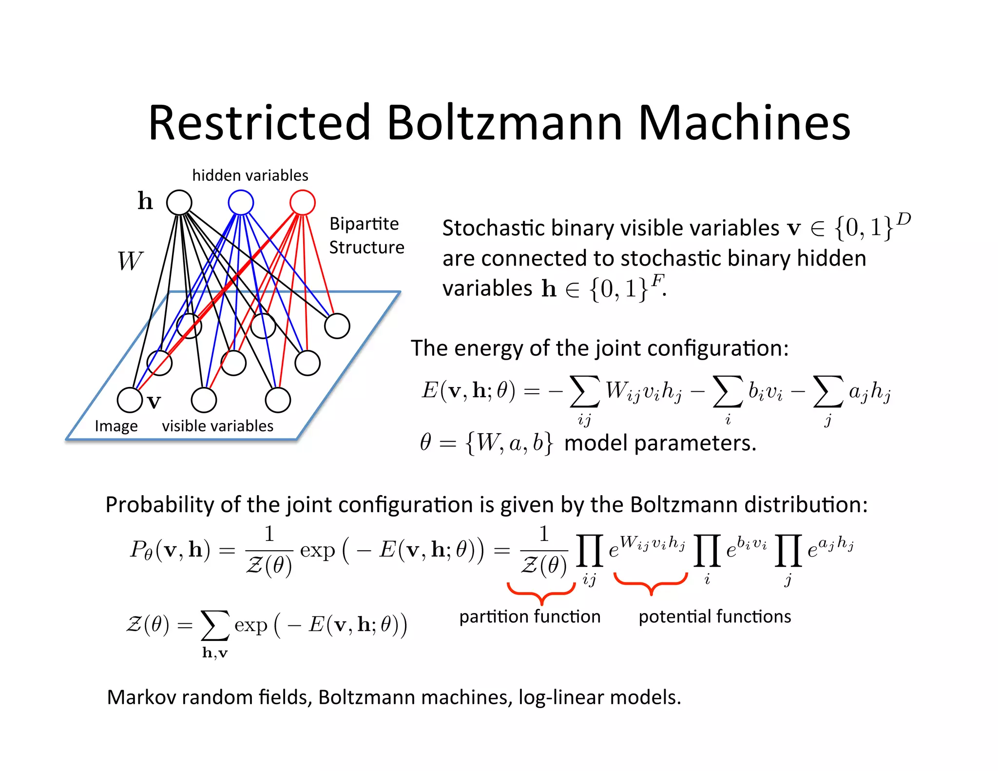 Restricted	
  Boltzmann	
  Machines	
  
                         	
  	
  hidden	
  variables	
  

                                                           Bipar:te	
  	
         Stochas:c	
  binary	
  visible	
  variables	
  
                                                           Structure	
  
                                                                                  are	
  connected	
  to	
  stochas:c	
  binary	
  hidden	
  
                                                                                  variables      	
      	
  	
  	
  	
  	
  	
  	
  	
  .	
  	
  

                                                                              The	
  energy	
  of	
  the	
  joint	
  conﬁgura:on:	
  	
  


Image	
  	
  	
  	
  	
  	
  visible	
  variables	
  
                                                                                                     model	
  parameters.	
  

  Probability	
  of	
  the	
  joint	
  conﬁgura:on	
  is	
  given	
  by	
  the	
  Boltzmann	
  distribu:on:	
  



                                                                                     par::on	
  func:on	
       poten:al	
  func:ons	
  



   Markov	
  random	
  ﬁelds,	
  Boltzmann	
  machines,	
  log-­‐linear	
  models.	
  
 