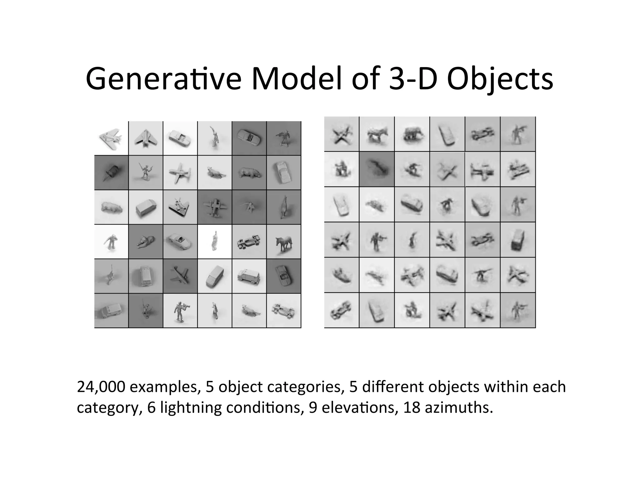 Genera:ve	
  Model	
  of	
  3-­‐D	
  Objects	
  




24,000	
  examples,	
  5	
  object	
  categories,	
  5	
  diﬀerent	
  objects	
  within	
  each	
  	
  
category,	
  6	
  lightning	
  condi:ons,	
  9	
  eleva:ons,	
  18	
  azimuths.	
  	
  	
  
 