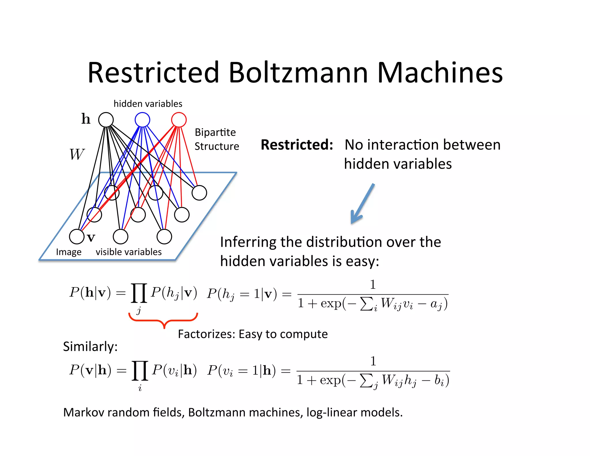 Restricted	
  Boltzmann	
  Machines	
  
                         	
  	
  hidden	
  variables	
  

                                                            Bipar:te	
  	
  
                                                            Structure	
        Restricted:	
  	
  	
  No	
  interac:on	
  between	
  
                                                                                  	
   	
   	
  	
  hidden	
  variables	
  



                                                                    Inferring	
  the	
  distribu:on	
  over	
  the	
  
Image	
  	
  	
  	
  	
  	
  visible	
  variables	
  
                                                                    hidden	
  variables	
  is	
  easy:	
  



                                                        Factorizes:	
  Easy	
  to	
  compute	
  
   Similarly:	
  



   Markov	
  random	
  ﬁelds,	
  Boltzmann	
  machines,	
  log-­‐linear	
  models.	
  
 