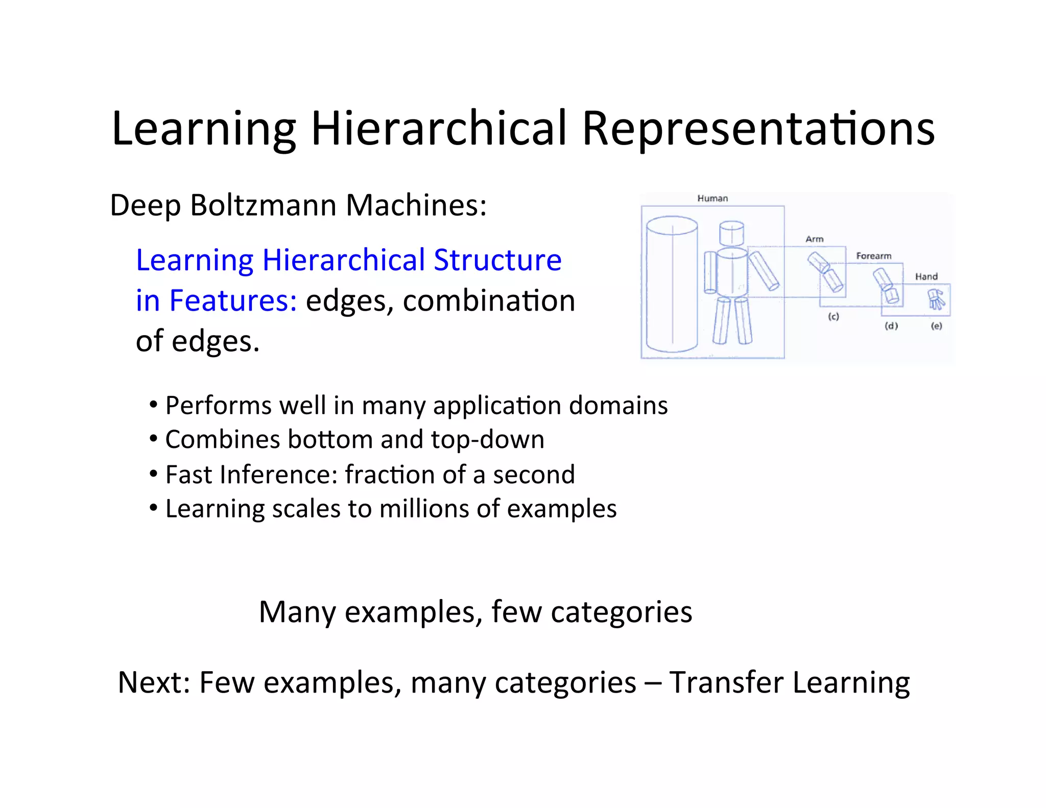 Learning	
  Hierarchical	
  Representa:ons	
  
Deep	
  Boltzmann	
  Machines:	
  	
  
  Learning	
  Hierarchical	
  Structure	
  	
  
  in	
  Features:	
  edges,	
  combina:on	
  	
  
  of	
  edges.	
  	
  
   • 	
  Performs	
  well	
  in	
  many	
  applica:on	
  domains	
  
   • 	
  Combines	
  bopom	
  and	
  top-­‐down	
  
   • 	
  Fast	
  Inference:	
  frac:on	
  of	
  a	
  second	
  
   • 	
  Learning	
  scales	
  to	
  millions	
  of	
  examples	
  


                Many	
  examples,	
  few	
  categories	
  

Next:	
  Few	
  examples,	
  many	
  categories	
  –	
  Transfer	
  Learning	
  
 