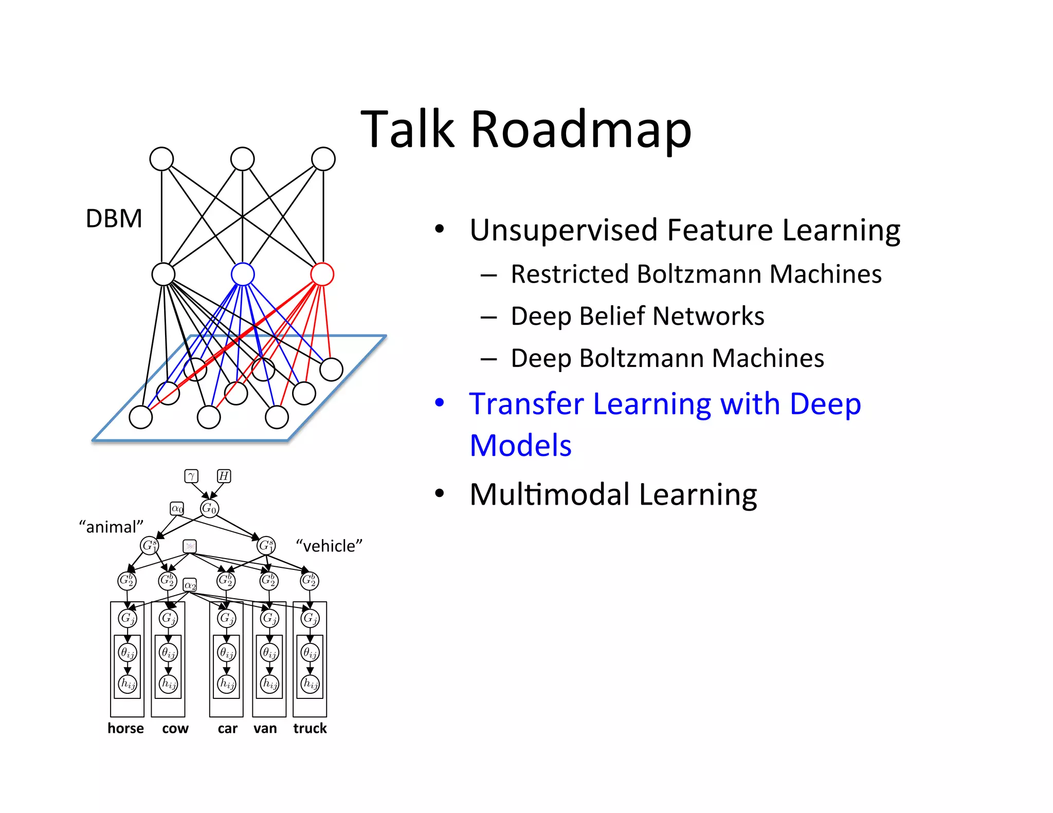 Talk	
  Roadmap	
  
 DBM	
                                                                      •  Unsupervised	
  Feature	
  Learning	
  
                                                                                –  Restricted	
  Boltzmann	
  Machines	
  
                                                                                –  Deep	
  Belief	
  Networks	
  
                                                                                –  Deep	
  Boltzmann	
  Machines	
  
                                                                            •  Transfer	
  Learning	
  with	
  Deep	
  
                                                                               Models	
  
                                                                            •  Mul:modal	
  Learning	
  
“animal”	
  
                                                         “vehicle”	
  




    	
  horse	
   	
  cow	
     	
  car	
   	
  van	
   	
  truck	
  
 