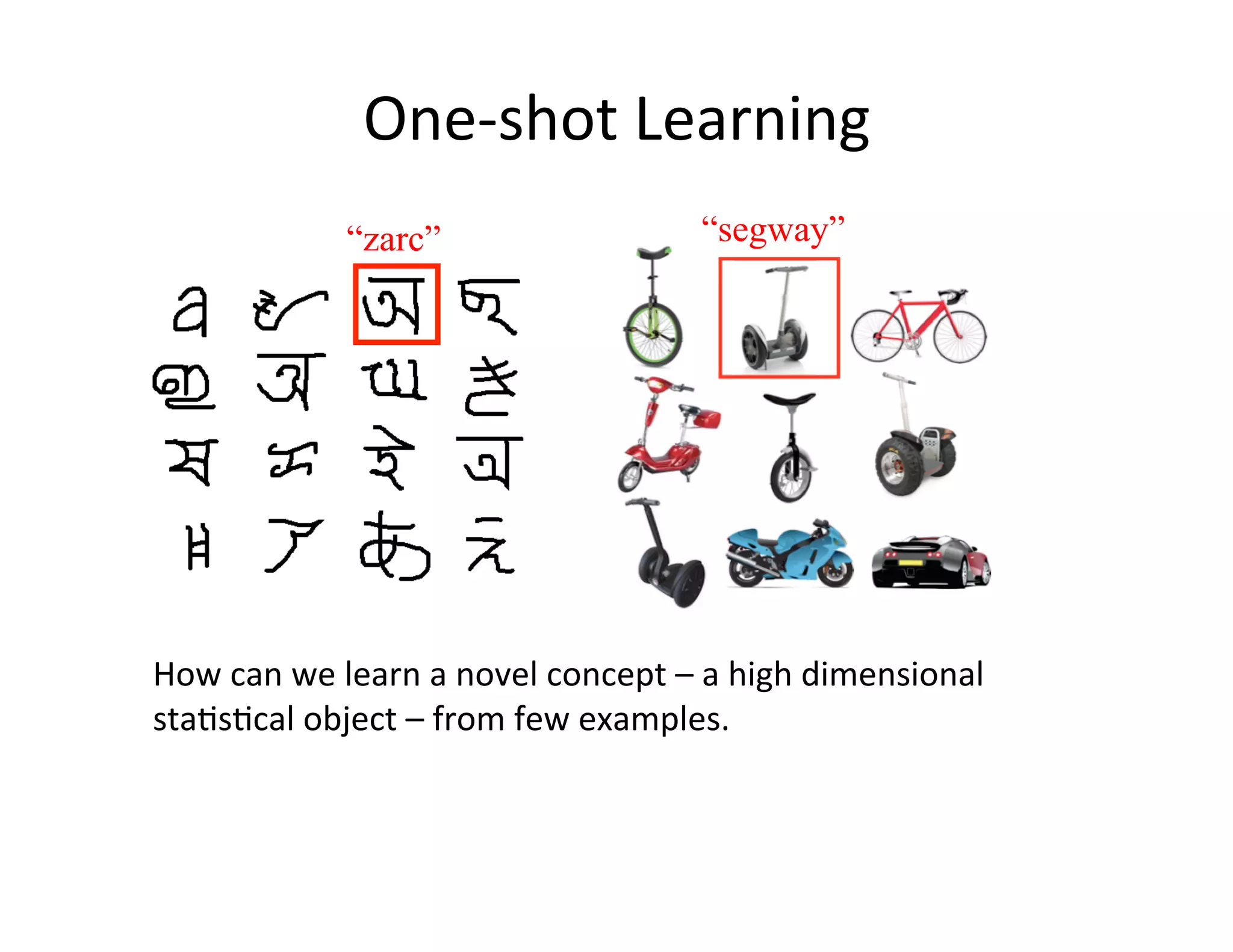 One-­‐shot	
  Learning	
  
                    “zarc”                              “segway”




How	
  can	
  we	
  learn	
  a	
  novel	
  concept	
  –	
  a	
  high	
  dimensional	
  
sta:s:cal	
  object	
  –	
  from	
  few	
  examples.	
  	
  	
  
 