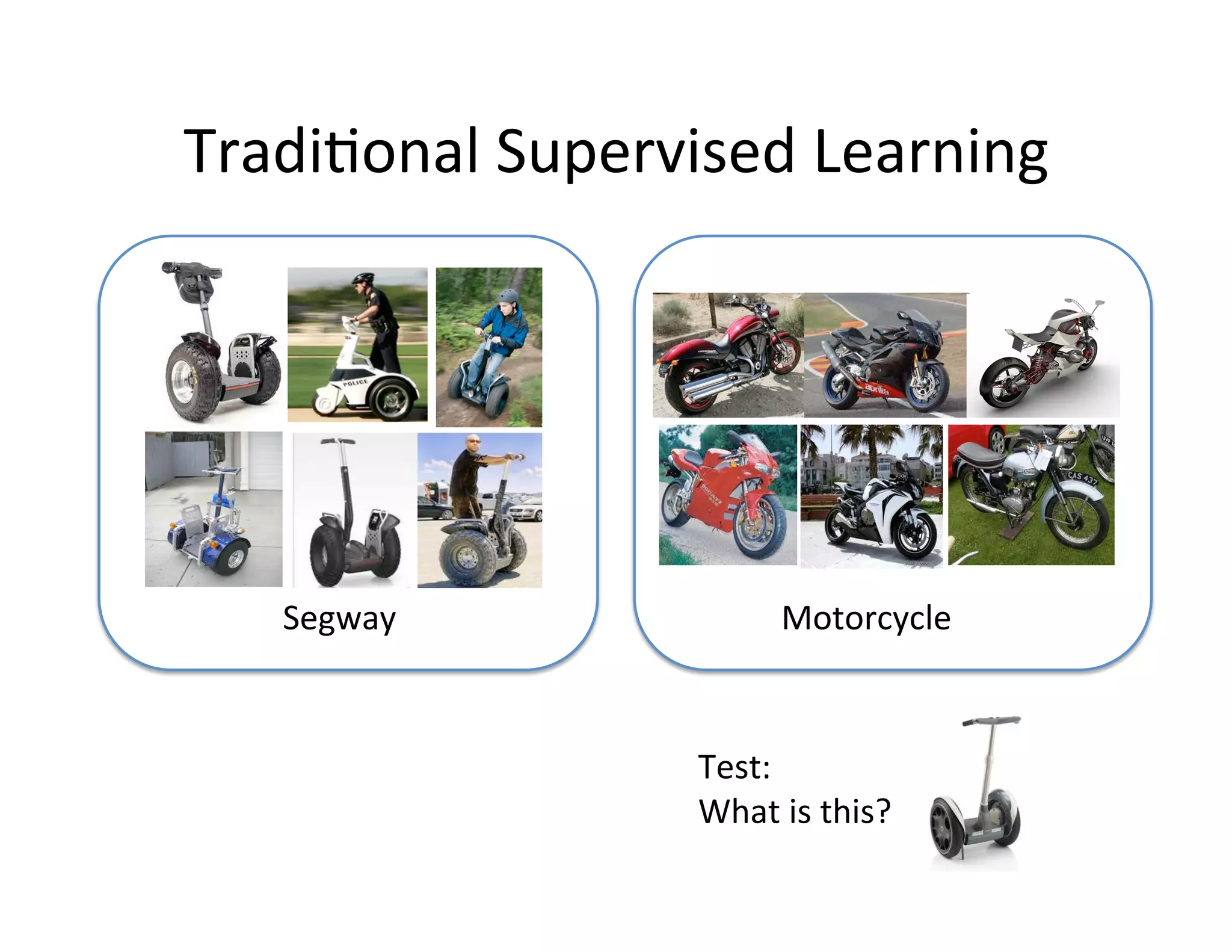 Tradi:onal	
  Supervised	
  Learning	
  




    Segway	
                    Motorcycle	
  



                       Test:	
  	
  
                       What	
  is	
  this?	
  
 