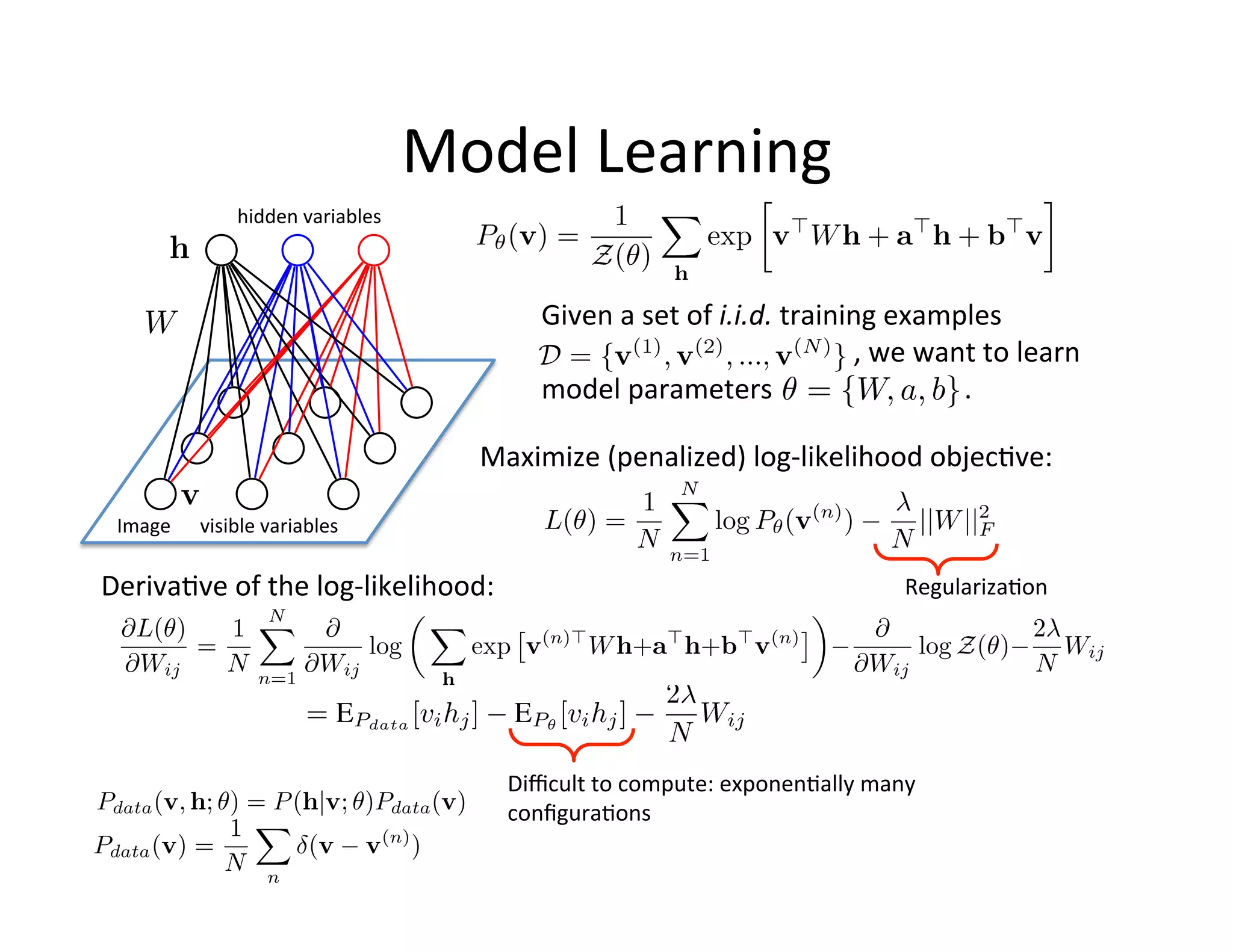 Model	
  Learning	
  
                          	
  	
  hidden	
  variables	
  



                                                                     Given	
  a	
  set	
  of	
  i.i.d.	
  training	
  examples	
  	
  
                                                                         	
        	
      	
       	
  	
  	
  	
  	
  	
  	
  	
  	
  	
  	
  	
  	
  	
  ,	
  we	
  want	
  to	
  learn	
  	
  
                                                                     model	
  parameters 	
                                                                     	
     	
  	
  	
  	
  	
  	
  .	
  	
  	
  	
  

                                                               Maximize	
  (penalized)	
  log-­‐likelihood	
  objec:ve:	
  

 Image	
  	
  	
  	
  	
  	
  visible	
  variables	
  

Deriva:ve	
  of	
  the	
  log-­‐likelihood:	
                                                                                                                   Regulariza:on	
  	
  




                                                                 Diﬃcult	
  to	
  compute:	
  exponen:ally	
  many	
  	
  
                                                                 conﬁgura:ons	
  
 