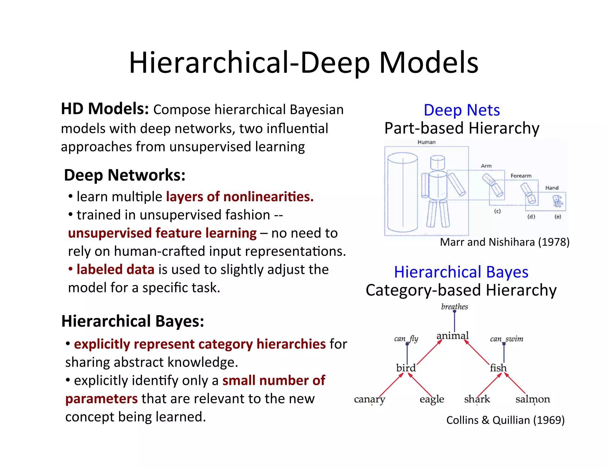 Hierarchical-­‐Deep	
  Models	
  
HD	
  Models:	
  Compose	
  hierarchical	
  Bayesian	
                                  Deep	
  Nets	
  
models	
  with	
  deep	
  networks,	
  two	
  inﬂuen:al	
                        Part-­‐based	
  Hierarchy	
  
approaches	
  from	
  unsupervised	
  learning	
  
Deep	
  Networks:	
  
 • 	
  learn	
  mul:ple	
  layers	
  of	
  nonlineari;es.	
  
 • 	
  trained	
  in	
  unsupervised	
  fashion	
  -­‐-­‐	
  
 unsupervised	
  feature	
  learning	
  –	
  no	
  need	
  to	
  
                                                                                           Marr	
  and	
  Nishihara	
  (1978)	
  
 rely	
  on	
  human-­‐crabed	
  input	
  representa:ons.	
  
 • 	
  labeled	
  data	
  is	
  used	
  to	
  slightly	
  adjust	
  the	
        Hierarchical	
  Bayes	
  
 model	
  for	
  a	
  speciﬁc	
  task.	
                                      Category-­‐based	
  Hierarchy	
  
Hierarchical	
  Bayes:	
  
• 	
  explicitly	
  represent	
  category	
  hierarchies	
  for	
  
sharing	
  abstract	
  knowledge.	
  
• 	
  explicitly	
  iden:fy	
  only	
  a	
  small	
  number	
  of	
  
parameters	
  that	
  are	
  relevant	
  to	
  the	
  new	
  
concept	
  being	
  learned.	
                                                              Collins	
  &	
  Quillian	
  (1969)	
  
 