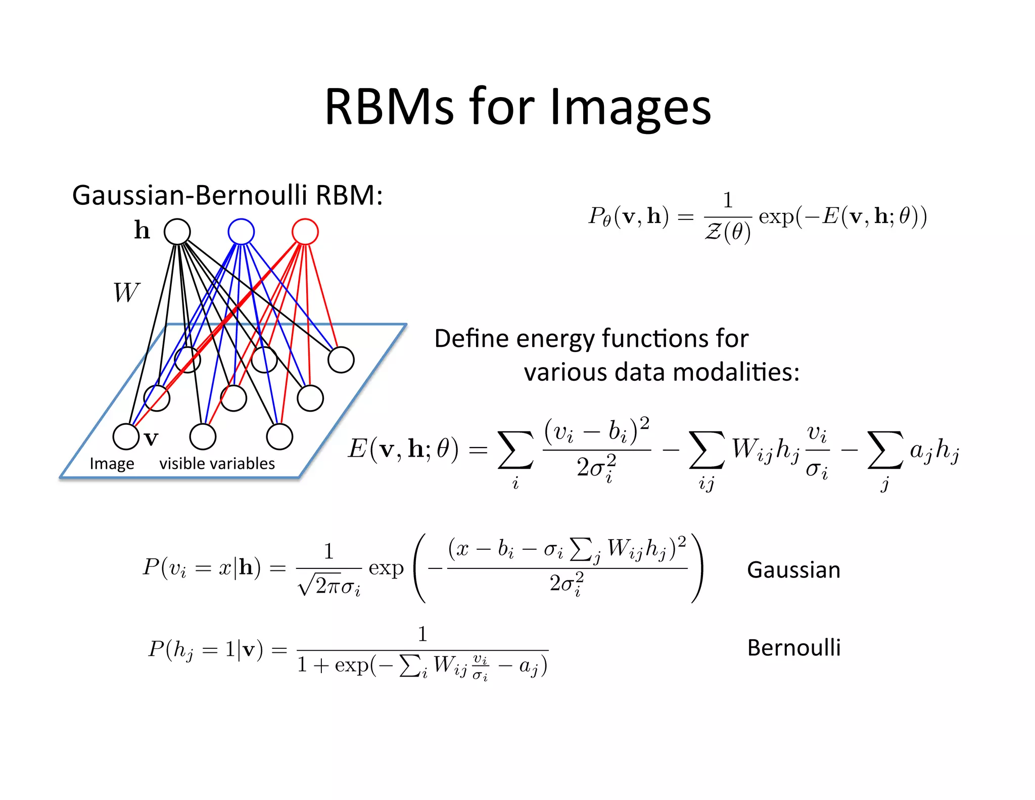 RBMs	
  for	
  Images	
  
Gaussian-­‐Bernoulli	
  RBM:	
  	
  



                                                               Deﬁne	
  energy	
  func:ons	
  for	
  	
  
                                                               	
  	
  	
  	
  	
  	
  	
  	
  	
  	
  	
  	
  	
  	
  various	
  data	
  modali:es:	
  


 Image	
  	
  	
  	
  	
  	
  visible	
  variables	
  




                                                                                                                                         Gaussian	
  


                                                                                                                                         Bernoulli	
  
 