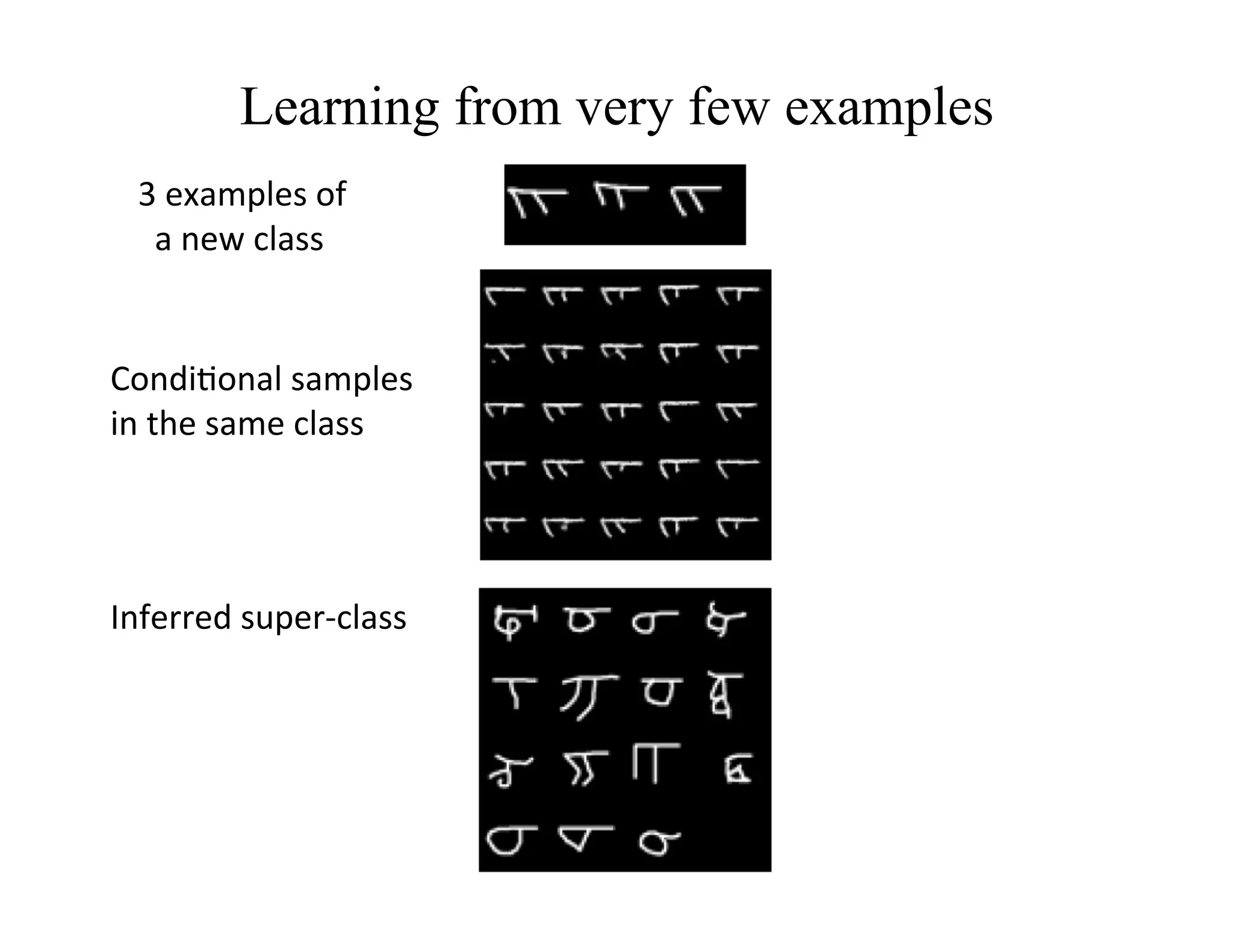 Learning from very few examples
  3	
  examples	
  of	
  
  	
  	
  a	
  new	
  class	
  


Condi:onal	
  samples	
  
in	
  the	
  same	
  class	
  




Inferred	
  super-­‐class	
  
 