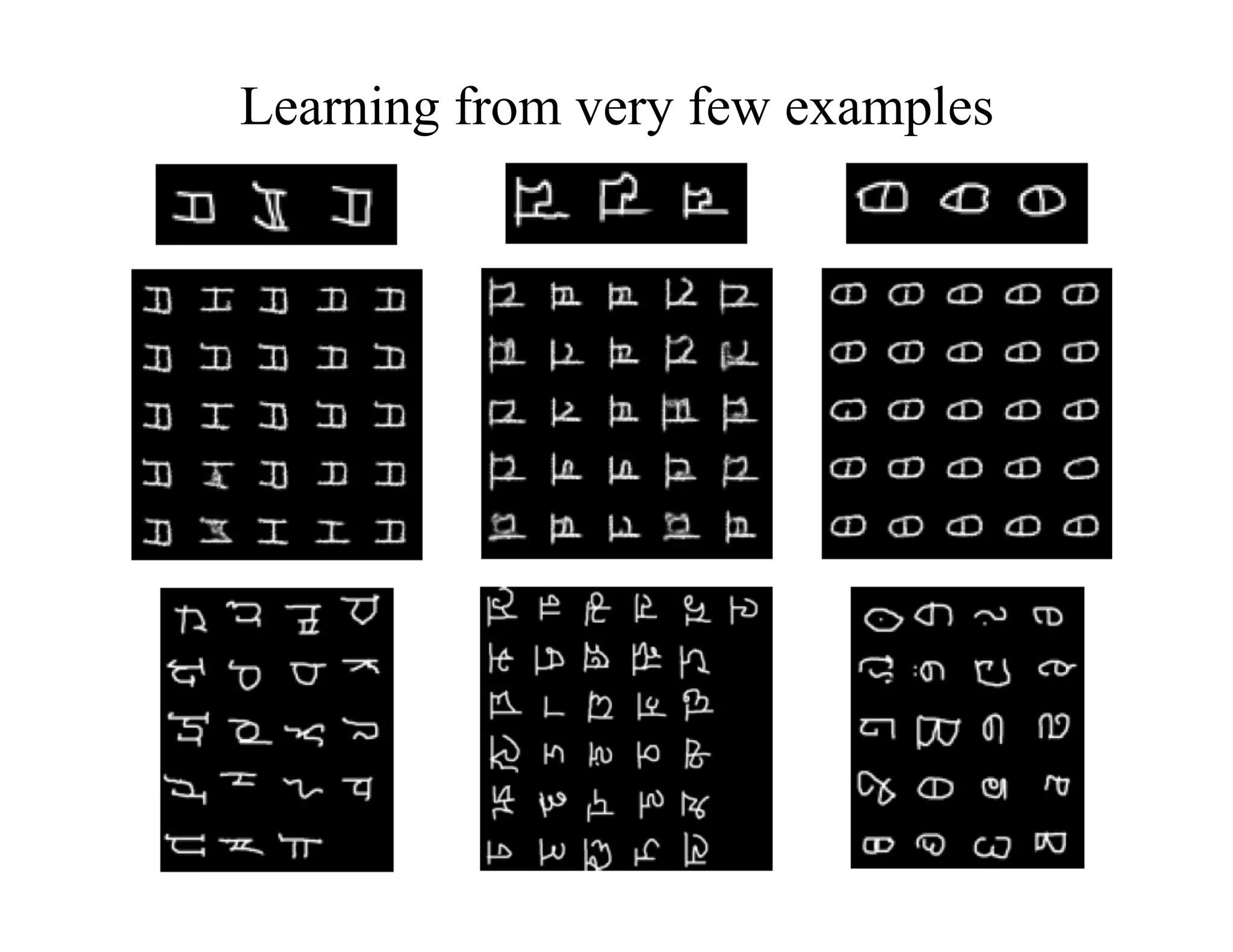 Learning from very few examples
 