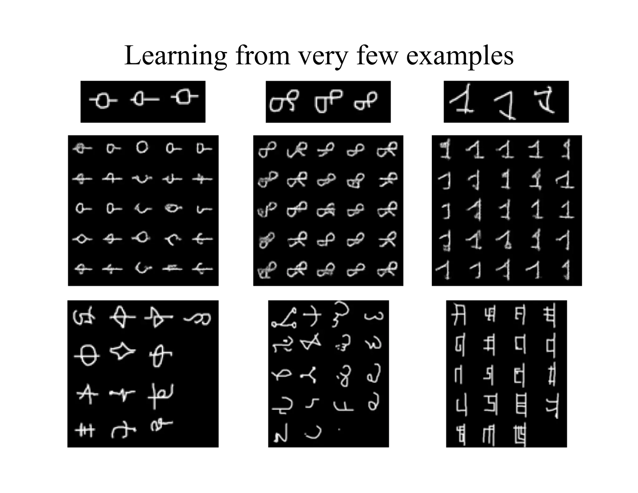 Learning from very few examples
 