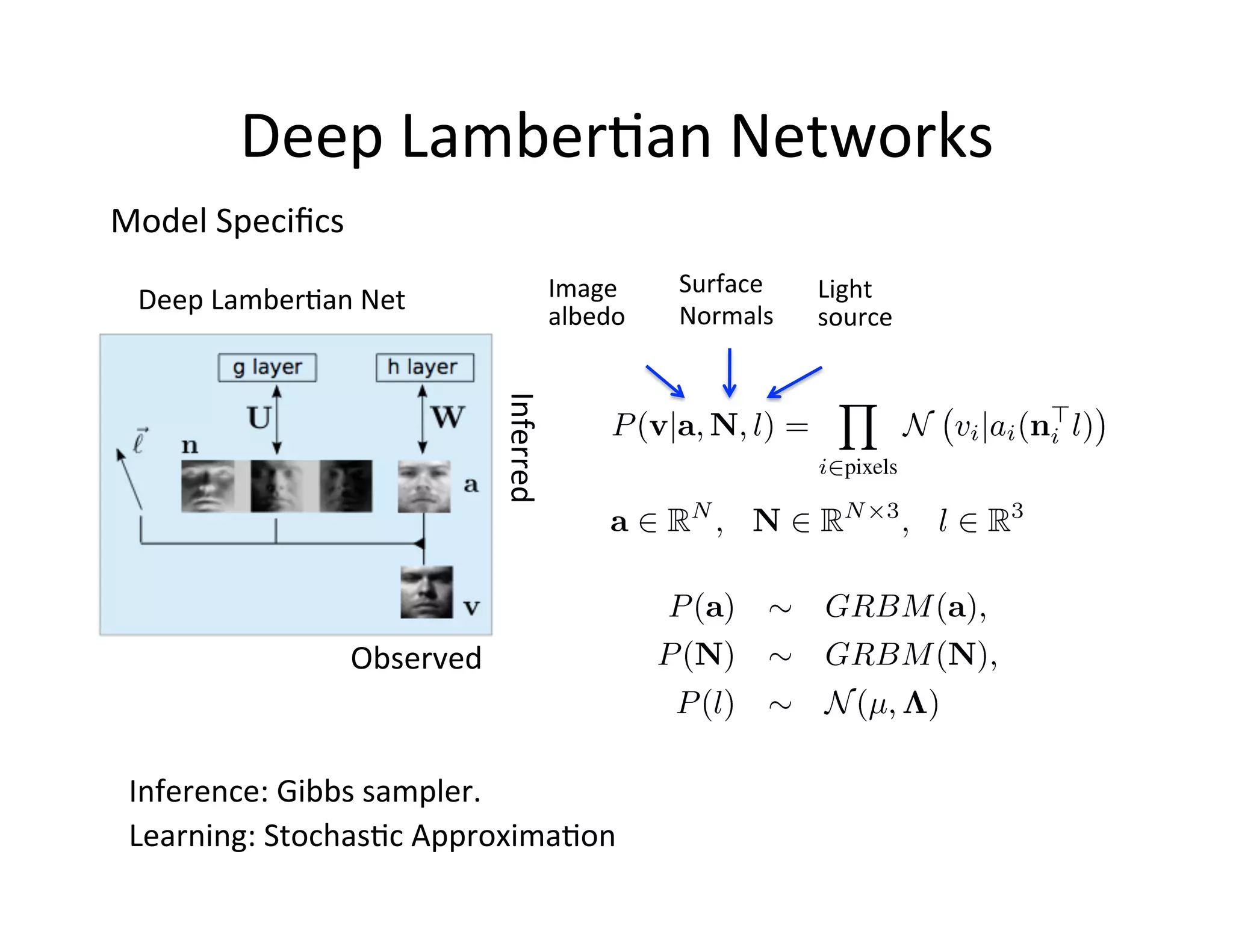 Deep	
  Lamber:an	
  Networks	
  
Model	
  Speciﬁcs	
  
                                                        Image	
      Surface	
  	
     Light	
  	
  
  Deep	
  Lamber:an	
  Net	
  	
                                     Normals	
  
                                                        albedo	
                       source	
  




                                         Inferred	
  



                          Observed	
  


 Inference:	
  Gibbs	
  sampler.	
  
 Learning:	
  Stochas:c	
  Approxima:on	
  
 
