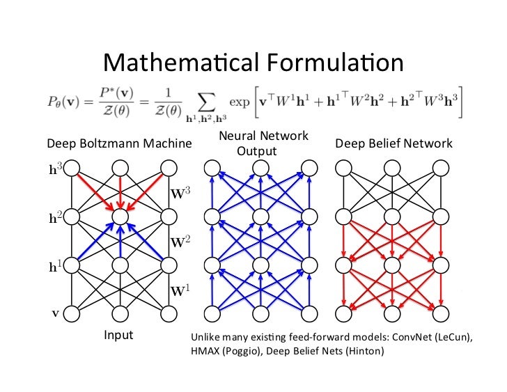 boltzmann machine deep learning