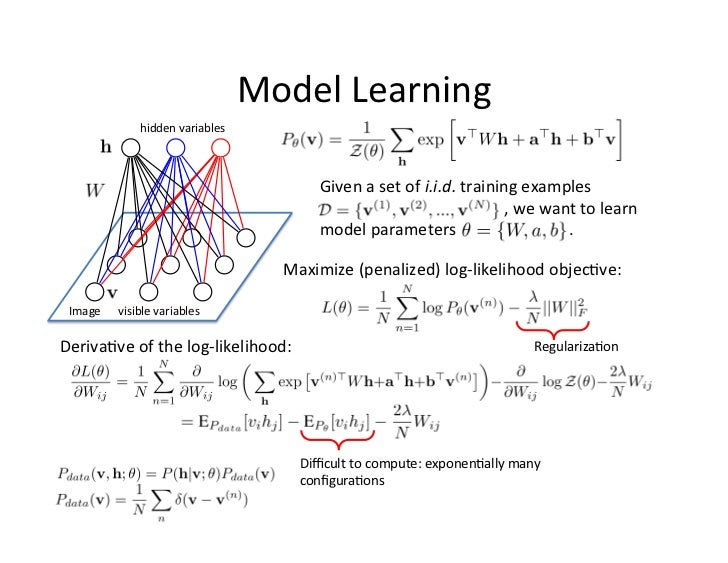 P05 deep boltzmann machines cvpr2012 deep learning methods for vision