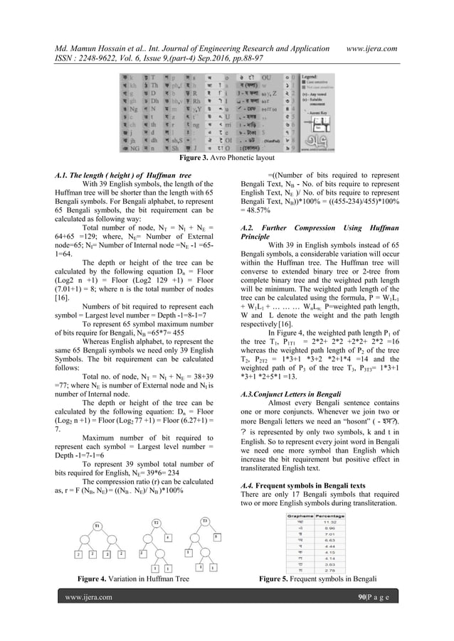 Performance Improvement Of Bengali Text Compression Using ...
