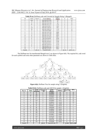 Performance Improvement Of Bengali Text Compression Using ...