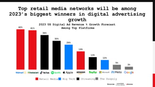Retail Media Networks: How the physical store will power their next ...