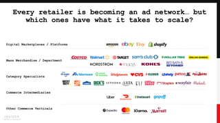 Every retailer is becoming an ad network… but
which ones have what it takes to scale?
Digital Marketplaces / Platforms
Mas...
