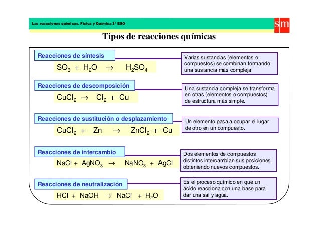 Окислительно восстановительные реакции cucl2