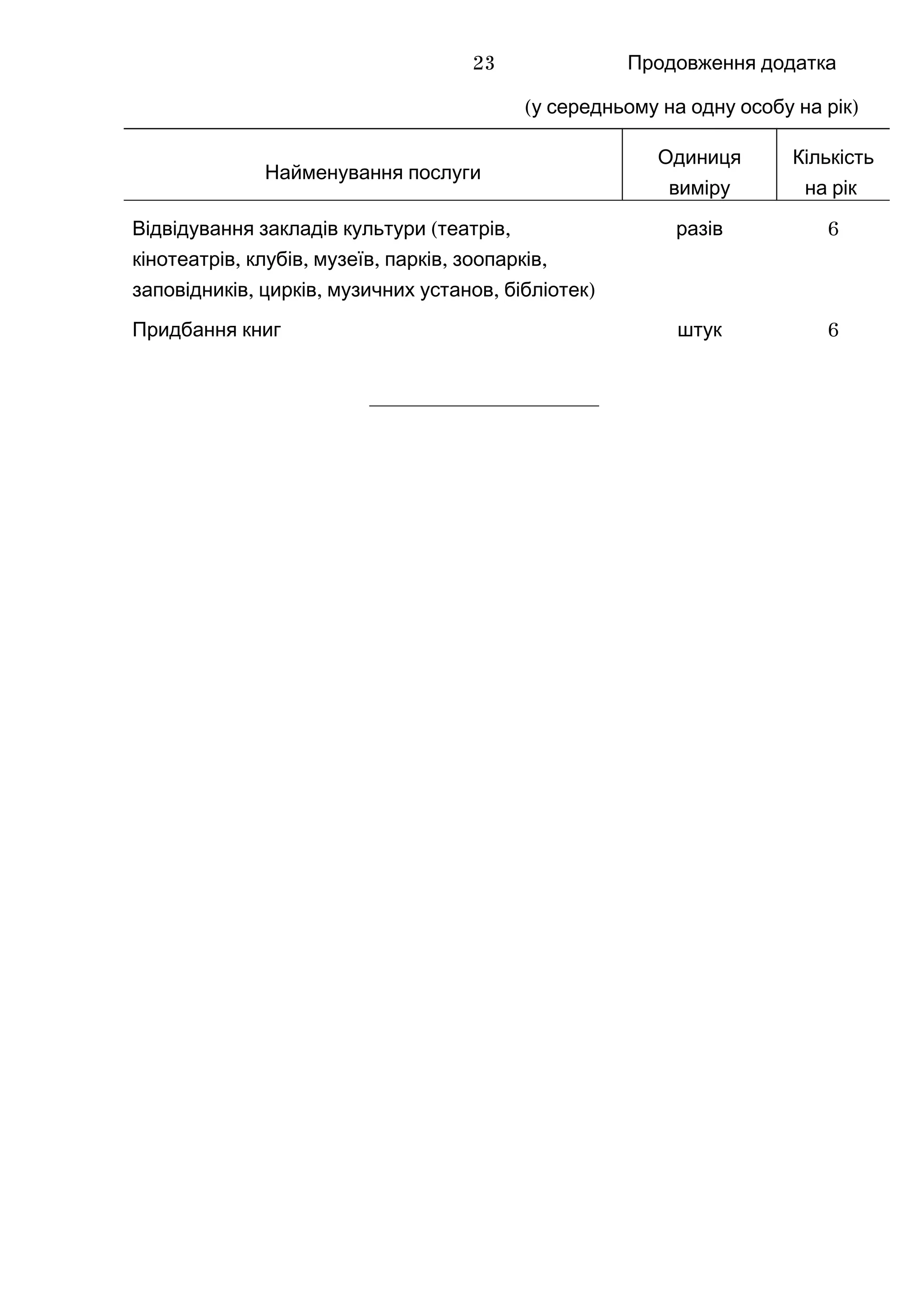 Продовження додатка
( )у середньому на одну особу на рік
Найменування послуги
Одиниця
виміру
Кількість
на рік
( ,Відвідування закладів культури театрів
, , , , ,кінотеатрів клубів музеїв парків зоопарків
, , , )заповідників цирків музичних установ бібліотек
разів 6
Придбання книг штук 6
_____________________
23
 