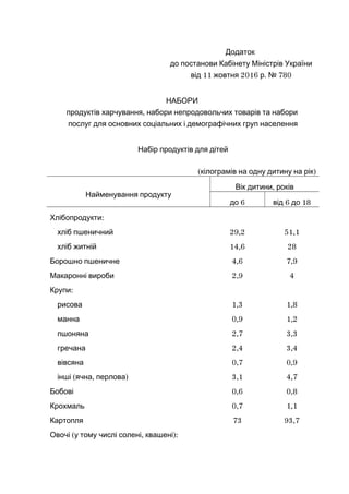 Додаток
до постанови Кабінету Міністрів України
11 2016 . 780від жовтня р №
НАБОРИ
,продуктів харчування набори непродовол...
