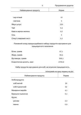 Продовження додатка
Найменування продукту Норма
’сир м який 10
сметана 5
( )Яйця штук 220
Чай 0,4
Кава в зернах мелена 0,5
Сіль 3
( )Спеції лавровий лист 0,3
Поживний склад середньодобового набору продуктів харчування для
працездатного населення
,Білки грамів 87,1
,Жири грамів 98,4
,Вуглеводи грамів 388,1
,Енергетична цінність ккал 2790,8
,Набір продуктів харчування для осіб які втратили працездатність
( )кілограмів на одну людину на рік
Найменування продукту Норма
:Хлібопродукти
хліб житній 38
хліб пшеничний 62
Макаронні вироби 4,1
Борошно пшеничне 9,1
:Крупи
рисова 2,3
манна 0,9
6
 