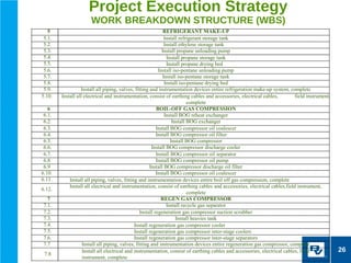 Project Execution Strategy
                      WORK BREAKDOWN STRUCTURE (WBS)
   5                                                          REFRIGERANT MAKE-UP
 5.1.                                                         Install refrigerant storage tank
 5.2.                                                         Install ethylene storage tank
 5.3.                                                        Install propane unloading pump
 5.4.                                                          Install propane storage tank
 5.5.                                                          Install propane drying bed
 5.6.                                                      Install iso-pentane unloading pump
 5.7.                                                        Install iso-pentane storage tank
 5.8.                                                         Install iso-pentane drying bed
 5.9.             Install all piping, valves, fitting and instrumentation devices entire refrigeration make-up system, complete
5.10.   Install all electrical and instrumentation, consist of earthing cables and accessories, electrical cables,         field instrument,
                                                                           complete
   6                                                      BOIL-OFF GAS COMPRESSION
 6.1.                                                         Install BOG reheat exchanger
 6.2.                                                              Install BOG exchanger
 6.3.                                                     Install BOG compressor oil coalescer
 6.4.                                                     Install BOG compressor oil filter
 6.5.                                                             Install BOG compressor
 6.6.                                                  Install BOG compressor discharge cooler
 6.7.                                                     Install BOG compressor oil separator
 6.8                                                      Install BOG compressor oil pump
 6.9                                                  Install BOG compressor discharge oil filter
6.10.                                                     Install BOG compressor oil coalescer
6.11.       Install all piping, valves, fitting and instrumentation devices entire boil off gas compression, complete
            Install all electrical and instrumentation, consist of earthing cables and accessories, electrical cables,field instrument,
6.12.
                                                                           complete
  7                                                         REGEN GAS COMPRESSOR
7.1.                                                           Install recycle gas separator
7.2.                                             Install regeneration gas compressor suction scrubber
7.3.                                                                 Install heavies tank
7.4.                                          Install regeneration gas compressor cooler
7.5.                                          Install regeneration gas compressor inter-stage coolers
7.6.                                          Install regeneration gas compressor inter-stage separators
7.7                Install all piping, valves, fitting and instrumentation devices entire regeneration gas compressor, complete
                   Install all electrical and instrumentation, consist of earthing cables and accessories, electrical cables, field            26
 7.8
                   instrument, complete
 