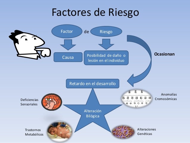 Láminas de Factores de Riesgo y Alteraciones de Tipo Láminas de Factores de Riesgo y Alteraciones de Tipo