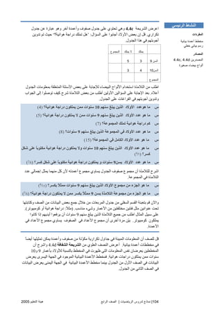 104|‫اﻟ‬ ‫ﻟﺪروس‬ ‫ﻧﻤﺎذج‬‫ﺮﻳﺎﺿﻴﺎت‬|‫اﻟﺮاﺑﻊ‬ ‫اﻟﺼﻒ‬‫اﻟﺘﻌﻠﻴﻢ‬ ‫هﻴﺌﺔ‬2005
‫اﻟﺸﺮیﺤﺔ‬ ‫اﻋﺮض‬4.4c‫ﻋﺒﺎر‬ ‫وهﻮ‬ ‫ﺁﺥﺮ‬ ‫وأﻋﻤﺪة‬ ‫ﺻﻔﻮف‬ ‫ﺝﺪول‬ ‫ﻋﻠﻰ‬ ‫ﺗﺤﺘﻮي‬ ‫وهﻲ‬‫ﺝﺪول‬ ‫ﻋﻦ‬ ‫ة‬
‫ﺗﻜﺮاري‬.‫اﻟﺴﺆال‬ ‫ﻋﻠﻰ‬ ‫أﺝﺎﺑﻮا‬ ‫اﻷوﻻد‬ ‫ﺑﻌﺾ‬ ‫إن‬ ‫ﻗﻞ‬:’‫هﻮاﺋﻴﺔ؟‬ ‫دراﺝﺔ‬ ‫ﺗﻤﻠﻚ‬ ‫هﻞ‬‘‫ﺗﺪویﻦ‬ ‫ﺗﻢ‬ ‫ﺡﻴﺚ‬
‫اﻟﺠﺪول‬ ‫هﺬا‬ ‫ﻓﻲ‬ ‫أﺝﻮﺑﺘﻬﻢ‬.
‫اﻟﻤﺠﻤﻮع‬ ‫ﻳﻤﻠﻚ‬ ‫ﻻ‬ ‫ﻳﻤﻠﻚ‬
5 3 ‫اﻟﺴﻦ‬9
3 4 ‫اﻟﺴﻦ‬10
‫اﻟﻤﺠﻤﻮع‬
‫ﻟﻺﺝ‬ ‫اﻟﺒﻴﻀﺎء‬ ‫اﻷﻟﻮاح‬ ‫اﺱﺘﺨﺪام‬ ‫اﻟﺘﻼﻣﺬة‬ ‫ﻣﻦ‬ ‫اﻃﻠﺐ‬‫اﻟﺠﺪول‬ ‫ﺑﻤﻌﻠﻮﻣﺎت‬ ‫اﻟﻤﺘﻌﻠﻘﺔ‬ ‫اﻷﺱﺌﻠﺔ‬ ‫ﺑﻌﺾ‬ ‫ﻋﻠﻰ‬ ‫ﺎﺑﺔ‬
‫أﻋﻼﻩ‬.‫اﻟﺠﻮاب‬ ‫إﻟﻰ‬ ‫ﺗﻮﺻﻠﻮا‬ ‫آﻴﻒ‬ ‫ﺵﺮح‬ ‫اﻟﺘﻼﻣﺬة‬ ‫ﺑﻌﺾ‬ ‫ﻣﻦ‬ ‫أﻃﻠﺐ‬ ‫اﻷوﻟﻴﻦ‬ ‫اﻟﺴﺆاﻟﻴﻦ‬ ‫ﻋﻠﻰ‬ ‫اﻹﺝﺎﺑﺔ‬ ‫ﺑﻌﺪ‬
‫اﻟﺠﺪول‬ ‫ﻋﻠﻰ‬ ‫اﻟﻔﺮاﻏﺎت‬ ‫ﻓﻲ‬ ‫أﺝﻮﺑﺘﻬﻢ‬ ‫وﺗﺪویﻦ‬.
‫س‬‫ﺱﻨﻬﻢ‬ ‫یﺒﻠﻎ‬ ‫اﻟﺬیﻦ‬ ‫اﻷوﻻد‬ ‫هﻮﻋﺪد‬ ‫ﻣﺎ‬10‫هﻮاﺉﻴﺔ؟‬ ‫دراﺝﺔ‬ ‫یﻤﻠﻜﻮن‬ ‫ﻣﻤﻦ‬ ‫ﺱﻨﻮات‬(4)
‫س‬‫ﻋﺪ‬ ‫هﻮ‬ ‫ﻣﺎ‬‫ﺱﻨﻬﻢ‬ ‫یﺒﻠﻎ‬ ‫اﻟﺬیﻦ‬ ‫اﻷوﻻد‬ ‫د‬9‫هﻮاﺉﻴﺔ؟‬ ‫دراﺝﺔ‬ ‫یﻤﻠﻜﻮن‬ ‫ﻻ‬ ‫ﻣﻤﻦ‬ ‫ﺱﻨﻮات‬(5)
‫س‬‫اﻟﻤﺠﻤﻮﻋﺔ؟‬ ‫ﺗﻤﻠﻚ‬ ‫هﻮاﺉﻴﺔ‬ ‫دراﺝﺔ‬ ‫آﻢ‬(7)
‫س‬‫ﺱﻨﻬﻢ‬ ‫یﺒﻠﻎ‬ ‫اﻟﺬیﻦ‬ ‫اﻟﻤﺠﻤﻮﻋﺔ‬ ‫ﻓﻲ‬ ‫اﻷوﻻد‬ ‫ﻋﺪد‬ ‫هﻮ‬ ‫ﻣﺎ‬9‫ﺱﻨﻮات؟‬(8)
‫س‬‫اﻟﻤﺠﻤﻮﻋﺔ؟‬ ‫ﻓﻲ‬ ‫اﻟﻜﺎﻣﻞ‬ ‫اﻷوﻻد‬ ‫ﻋﺪد‬ ‫هﻮ‬ ‫ﻣﺎ‬(15)
‫س‬‫ﺱﻨﻬﻢ‬ ‫یﺒﻠﻎ‬ ‫اﻟﺬیﻦ‬ ‫اﻷوﻻد‬ ‫ﻋﺪد‬ ‫هﻮ‬ ‫ﻣﺎ‬10‫ﺱﻨﻮا‬‫ﺷﻜﻞ‬ ‫ﻋﻠﻰ‬ ً‫ﺎ‬‫ﻣﻜﺘﻮﺑ‬ ‫هﻮاﺉﻴﺔ‬ ‫دراﺝﺔ‬ ‫یﻤﻠﻜﻮن‬ ‫وﻻ‬ ‫ت‬
‫آﺴﺮ؟‬(4
⁄7)
‫س‬‫ﺑﺴﻦ‬ ‫اﻷوﻻد‬ ‫ﻋﺪد‬ ‫هﻮ‬ ‫ﻣﺎ‬9‫آﺴﺮ؟‬ ‫ﺷﻜﻞ‬ ‫ﻋﻠﻰ‬ ً‫ﺎ‬‫ﻣﻜﺘﻮﺑ‬ ‫هﻮاﺉﻴﺔ‬ ‫دراﺝﺔ‬ ‫یﻤﻠﻜﻮن‬ ‫و‬ ‫ﺱﻨﻮات‬(3
⁄8)
‫ﻋﺪد‬ ‫إﺝﻤﺎﻟﻲ‬ ‫یﻤﺜﻞ‬ ‫ﻣﻨﻬﻤﺎ‬ ‫آﻞ‬ ‫ﻷن‬ ‫أﻋﻤﺪﺗﻪ‬ ‫ﻣﺠﻤﻮع‬ ‫یﺴﺎوي‬ ‫اﻟﺠﺪول‬ ‫ﺻﻔﻮف‬ ‫ﻣﺠﻤﻮع‬ ‫أن‬ ‫ﻟﻠﺘﻼﻣﺬة‬ ‫اﺵﺮح‬
‫اﻟﻤﺠﻤﻮﻋﺔ‬ ‫ﻓﻲ‬ ‫اﻟﺘﻼﻣﺬة‬.
‫س‬‫اﻟﺠﺰء‬ ‫هﻮ‬ ‫ﻣﺎ‬‫ﺱﻨﻬﻢ‬ ‫یﺒﻠﻎ‬ ‫اﻟﺬیﻦ‬ ‫اﻷوﻻد‬ ‫ﻣﺠﻤﻮع‬ ‫ﻣﻦ‬9‫ﺑﻜﺴﺮ؟‬ ً‫ﻼ‬‫ﻣﻤﺜ‬ ‫ﺱﻨﻮات‬(8
⁄15)
‫س‬‫ﺑﺴﻦ‬ ‫اﻟﺘﻼﻣﺬة‬ ‫ﻣﺠﻤﻮﻋﺔ‬ ‫ﻣﻦ‬ ‫اﻟﺠﺰء‬ ‫هﻮ‬ ‫ﻣﺎ‬9‫هﻮاﺉﻴﺔ؟‬ ‫دراﺝﺔ‬ ‫یﻤﻠﻜﻮن‬ ‫ﻻ‬ ‫ﻣﻤﻦ‬ ‫ﺑﻜﺴﺮ‬ ُ‫ﻼ‬‫ﻣﻤﺜ‬(5
⁄8)
‫وآﺘﺎﺑﺘﻬﺎ‬ ‫اﻟﺼﻒ‬ ‫ﻣﻦ‬ ‫اﻟﺒﻴﺎﻧﺎت‬ ‫ﺑﻌﺾ‬ ‫ﺝﻤﻊ‬ ‫ﺥﻼل‬ ‫ﻣﻦ‬ ‫اﻟﻤﺮﺑﻌﺎت‬ ‫ﺝﺪول‬ ‫ﻣﻦ‬ ‫اﻟﺴﻔﻠﻲ‬ ‫اﻟﻘﺴﻢ‬ ‫ﺑﺘﻌﺒﺌﺔ‬ ‫ﻗﻢ‬ ‫واﻵن‬
‫ﻓﺌﺘﻴﻦ‬ ‫ﻣﺜﻞ‬ ‫ﻋﻨﻮاﻧﻴﻦ‬ ‫ﺗﺤﺖ‬‫ﻣﻨﺎﺱﺐ‬ ‫وﺵﻲء‬ ‫اﻷﻋﻤﺎر‬ ‫ﻣﻦ‬ ‫ﻣﺨﺘﻠﻔﺘﻴﻦ‬) .ً‫ﻼ‬‫ﻣﺜ‬:‫آﻮﻣﺒﻴﻮﺗﺮ‬ ‫أو‬ ‫هﻮاﺋﻴﺔ‬ ‫دراﺝﺔ‬.(
‫ﺱﻨﻬﻢ‬ ‫یﺒﻠﻎ‬ ‫اﻟﺬیﻦ‬ ‫اﻟﺘﻼﻣﺬة‬ ‫ﺝﻤﻴﻊ‬ ‫ﻣﻦ‬ ‫اﻃﻠﺐ‬ ‫اﻟﻤﺜﺎل‬ ‫ﺱﺒﻴﻞ‬ ‫ﻋﻠﻰ‬9‫آﺎﻧﻮا‬ ‫إذا‬ ‫أیﺪیﻬﻢ‬ ‫یﺮﻓﻌﻮا‬ ‫أن‬ ‫ﺱﻨﻮات‬
‫آﻮﻣﺒﻴﻮﺗﺮ‬ ‫یﻤﻠﻜﻮن‬.‫ﻓﻲ‬ ‫اﻷﻋﺪاد‬ ‫ﻣﺠﻤﻮع‬ ‫یﺴﺎوي‬ ‫اﻟﺼﻔﻮف‬ ‫ﻓﻲ‬ ‫اﻷﻋﺪاد‬ ‫ﻣﺠﻤﻮع‬ ‫أن‬ ‫أﺥﺮى‬ ‫ﻣﺮة‬ ‫ّﻦ‬‫ﻴ‬‫ﺑ‬
‫اﻷﻋﻤﺪة‬.
‫ﻟ‬ ‫ﻗﻞ‬ً‫ﺎ‬‫أیﻀ‬ ‫ﺗﻤﺜﻴﻠﻬﺎ‬ ‫یﻤﻜﻦ‬ ‫وأﻋﻤﺪة‬ ‫ﺻﻔﻮف‬ ‫ﻣﻦ‬ ‫ّﻧﺔ‬‫ﻮ‬‫ﻣﻜ‬ ‫ﺗﻜﺮاریﺔ‬ ‫ﺝﺪاول‬ ‫ﻓﻲ‬ ‫اﻟﻤﺒﻴﻨﺔ‬ ‫اﻟﻤﻌﻠﻮﻣﺎت‬ ‫أن‬ ‫ﻠﺼﻒ‬
‫ﺑﻴﺎﻧﻴﺔ‬ ‫أﻋﻤﺪة‬ ‫ﻣﺨﻄﻄﺎت‬ ‫ﻓﻲ‬.‫ﻣﻦ‬ ‫اﻟﻌﻠﻮي‬ ‫اﻟﻨﺼﻒ‬ ‫أﻋﺮض‬‫اﻟﺸﻔﺎﻓﺔ‬ ‫اﻟﺸﺮیﺤﺔ‬4.4d‫أن‬ ‫واﺵﺮح‬
‫ﺑﺄﻋﻤﺎر‬ ‫ﻟﻸوﻻد‬ ‫ﺑﺎﻟﻨﺴﺒﺔ‬ ‫اﻟﻤﺨﻄﻂ‬ ‫ﻓﻲ‬ ‫ﻇﻬﺮت‬ ‫اﻟﺘﻲ‬ ‫اﻟﻤﻌﻠﻮﻣﺎت‬ ‫ﻧﻔﺲ‬ ‫یﻌﺮﺿﺎن‬ ‫اﻟﻤﺨﻄﻄﻴﻦ‬9‫و‬10
‫د‬ ‫یﻤﻠﻜﻮن‬ ‫ﻣﻤﻦ‬ ‫ﺱﻨﻮات‬‫هﻮاﺋﻴﺔ‬ ‫راﺝﺎت‬.‫یﻌﺮض‬ ‫اﻟﻴﺴﺮى‬ ‫اﻟﺠﻬﺔ‬ ‫ﻓﻲ‬ ‫اﻟﻤﻮﺝﻮد‬ ‫اﻟﺒﻴﺎﻧﻴﺔ‬ ‫اﻷﻋﻤﺪة‬ ‫ﻓﻤﺨﻄﻂ‬
‫اﻟﺒﻴﺎﻧﺎت‬ ‫یﻌﺮض‬ ‫اﻟﻴﻤﻨﻰ‬ ‫اﻟﺠﻬﺔ‬ ‫ﻓﻲ‬ ‫اﻟﺒﻴﺎﻧﻴﺔ‬ ‫اﻷﻋﻤﺪة‬ ‫ﻣﺨﻄﻂ‬ ‫ﺑﻴﻨﻤﺎ‬ ‫اﻟﺠﺪول‬ ‫ﻣﻦ‬ ‫اﻷول‬ ‫اﻟﺼﻒ‬ ‫ﻓﻲ‬ ‫اﻟﺒﻴﺎﻧﺎت‬
‫اﻟﺠﺪول‬ ‫ﻣﻦ‬ ‫اﻟﺜﺎﻧﻲ‬ ‫اﻟﺼﻒ‬ ‫ﻓﻲ‬.
‫اﻟﺮﺋﻴﺴﻲ‬ ‫اﻟﻨﺸﺎط‬
‫اﻟﻤﻔﺮدات‬
‫ﺑﻴﺎﻧﻴﺔ‬ ‫أﻋﻤﺪة‬ ‫ﻡﺨﻄﻂ‬
‫ﺥﻄﻲ‬ ‫ﺑﻴﺎﻧﻲ‬ ‫رﺱﻢ‬
‫اﻟﻤﺼﺎدر‬
‫اﻟﻤﺼﺪرﻳﻦ‬4.4c, 4.4d
‫ﺹﻐﻴﺮة‬ ‫ﺑﻴﻀﺎء‬ ‫أﻟﻮاح‬
 