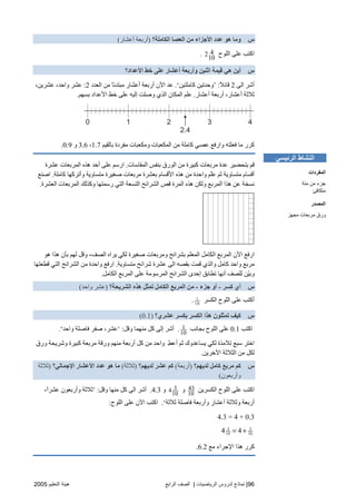 96|‫اﻟ‬ ‫ﻟﺪروس‬ ‫ﻧﻤﺎذج‬‫ﺮﻳﺎﺿﻴﺎت‬|‫اﻟﺮاﺑﻊ‬ ‫اﻟﺼﻒ‬‫اﻟﺘﻌﻠﻴﻢ‬ ‫هﻴﺌﺔ‬2005
‫س‬‫اﻟﻜﺎﻣﻠﺔ؟‬ ‫اﻟﻌﺼﺎ‬ ‫ﻣﻦ‬ ‫اﻷﺝﺰاء‬ ‫ﻋﺪد‬ ‫هﻮ‬ ‫وﻣﺎ‬)‫أﻋﺸﺎر‬ ‫أرﺑﻌﺔ‬(
‫اﻟﻠﻮح‬ ‫ﻋﻠﻰ‬ ‫اآﺘﺐ‬42
10
.
‫س‬‫اﻷﻋﺪاد؟‬ ‫ﺥﻂ‬ ‫ﻋﻠﻰ‬ ‫أﻋﺸﺎر‬ ‫وأرﺑﻌﺔ‬ ‫اﺙﻨﻴﻦ‬ ‫ﻗﻴﻤﺔ‬ ‫هﻲ‬ ‫أیﻦ‬
‫اﻟﻰ‬ ‫أﺵﺮ‬2ً‫ﻼ‬‫ﻗﺎﺋ‬:’‫آﺎﻣﻠﺘﻴﻦ‬ ‫وﺡﺪﺗﻴﻦ‬‘.‫اﻟﻌﺪد‬ ‫ﻣﻦ‬ ً‫ﺎ‬‫ﻣﺒﺘﺪﺋ‬ ‫أﻋﺸﺎر‬ ‫أرﺑﻌﺔ‬ ‫اﻵن‬ ‫ﻋﺪ‬2:،‫ﻋﺸﺮیﻦ‬ ،‫واﺡﺪ‬ ‫ﻋﺸﺮ‬
‫أﻋﺸﺎر‬ ‫أرﺑﻌﺔ‬ ،‫أﻋﺸﺎر‬ ‫ﺙﻼﺙﺔ‬.‫ﺑﺴﻬﻢ‬ ‫اﻷﻋﺪاد‬ ‫ﺥﻂ‬ ‫ﻋﻠﻰ‬ ‫إﻟﻴﻪ‬ ‫وﺻﻠﺖ‬ ‫اﻟﺬي‬ ‫اﻟﻤﻜﺎن‬ ‫ﻋﻠﻢ‬.
0 1 2 3 4
2.4
‫وارﻓ‬ ‫ﻓﻌﻠﺘﻪ‬ ‫ﻣﺎ‬ ‫آﺮر‬‫ﺑﺎﻟﻘﻴﻢ‬ ‫ﻣﻔﺮدة‬ ‫وﻣﻜﻌﺒﺎت‬ ‫اﻟﻤﻜﻌﺒﺎت‬ ‫ﻣﻦ‬ ‫آﺎﻣﻠﺔ‬ ‫ﻋﺼﻲ‬ ‫ﻊ‬1.7،3.6‫و‬0.9.
‫اﻟﻤﻘﺎﺱﺎت‬ ‫ﺑﻨﻔﺲ‬ ‫اﻟﻮرق‬ ‫ﻣﻦ‬ ‫آﺒﻴﺮة‬ ‫ﻣﺮﺑﻌﺎت‬ ‫ﻋﺪة‬ ‫ﺑﺘﺤﻀﻴﺮ‬ ‫ﻗﻢ‬.‫ﻋﺸﺮة‬ ‫اﻟﻤﺮﺑﻌﺎت‬ ‫هﺬﻩ‬ ‫أﺡﺪ‬ ‫ﻋﻠﻰ‬ ‫ارﺱﻢ‬
‫ﺑﻌﺸﺮ‬ ‫اﻷﻗﺴﺎم‬ ‫هﺬﻩ‬ ‫ﻣﻦ‬ ‫واﺡﺪة‬ ‫ّﻢ‬‫ﻠ‬‫ﻋ‬ ‫ﺙﻢ‬ ‫ﻣﺘﺴﺎویﺔ‬ ‫أﻗﺴﺎم‬‫آﺎﻣﻠﺔ‬ ‫وأﺗﺮآﻬﺎ‬ ‫ﻣﺘﺴﺎویﺔ‬ ‫ﺻﻐﻴﺮة‬ ‫ﻣﺮﺑﻌﺎت‬ ‫ة‬.‫اﺻﻨﻊ‬
‫اﻟﻌﺸﺮة‬ ‫اﻟﻤﺮﺑﻌﺎت‬ ‫وآﺬﻟﻚ‬ ‫رﺱﻤﺘﻬﺎ‬ ‫اﻟﺘﻲ‬ ‫اﻟﺘﺴﻌﺔ‬ ‫اﻟﺸﺮاﺋﺢ‬ ‫ﻗﺺ‬ ‫اﻟﻤﺮة‬ ‫هﺬﻩ‬ ‫وﻟﻜﻦ‬ ‫اﻟﻤﺮﺑﻊ‬ ‫هﺬا‬ ‫ﻋﻦ‬ ‫ﻧﺴﺨﺔ‬.
‫هﻮ‬ ‫هﺬا‬ ‫ﺑﺄن‬ ‫ﻟﻬﻢ‬ ‫وﻗﻞ‬ ،‫اﻟﺼﻒ‬ ‫یﺮاﻩ‬ ‫ﻟﻜﻲ‬ ‫ﺻﻐﻴﺮة‬ ‫وﻣﺮﺑﻌﺎت‬ ‫ﺑﺸﺮاﺋﺢ‬ ‫اﻟﻤﻌﻠﻢ‬ ‫اﻟﻜﺎﻣﻞ‬ ‫اﻟﻤﺮﺑﻊ‬ ‫اﻵن‬ ‫ارﻓﻊ‬
‫ﻋﺸﺮة‬ ‫اﻟﻰ‬ ‫ﺑﻘﺼﻪ‬ ‫ﻗﻤﺖ‬ ‫واﻟﺬي‬ ‫آﺎﻣﻞ‬ ‫واﺡﺪ‬ ‫ﻣﺮﺑﻊ‬‫ﻣﺘﺴﺎویﺔ‬ ‫ﺵﺮاﺋﺢ‬.‫ﻗﻄﻌﺘﻬﺎ‬ ‫اﻟﺘﻲ‬ ‫اﻟﺸﺮاﺋﺢ‬ ‫ﻣﻦ‬ ‫واﺡﺪة‬ ‫ارﻓﻊ‬
‫اﻟﻜﺎﻣﻞ‬ ‫اﻟﻤﺮﺑﻊ‬ ‫ﻋﻠﻰ‬ ‫اﻟﻤﺮﺱﻮﻣﺔ‬ ‫اﻟﺸﺮاﺋﺢ‬ ‫إﺡﺪى‬ ‫ﺗﻄﺎﺑﻖ‬ ‫أﻧﻬﺎ‬ ‫ﻟﻠﺼﻒ‬ ‫ّﻦ‬‫ﻴ‬‫وﺑ‬.
‫س‬‫آﺴﺮ‬ ‫أي‬-‫ﺝﺰء‬ ‫أو‬-‫اﻟﺸﺮیﺤﺔ؟‬ ‫هﺬﻩ‬ ‫ﺗﻤﺜﻞ‬ ‫اﻟﻜﺎﻣﻞ‬ ‫اﻟﻤﺮﺑﻊ‬ ‫ﻣﻦ‬)‫واﺡﺪ‬ ‫ﻋﺸﺮ‬(
‫اﻟﻜﺴﺮ‬ ‫اﻟﻠﻮح‬ ‫ﻋﻠﻰ‬ ‫أآﺘﺐ‬1
10
.
‫س‬‫ﺑﻜﺴﺮ‬ ‫اﻟﻜﺴﺮ‬ ‫هﺬا‬ ‫ﺗﻤﺜﻠﻮن‬ ‫آﻴﻒ‬‫ﻋﺸﺮي؟‬(0.1)
‫اآﺘﺐ‬0.1‫ﺑﺠﺎﻧﺐ‬ ‫اﻟﻠﻮح‬ ‫ﻋﻠﻰ‬1
10
.‫وﻗﻞ‬ ‫ﻣﻨﻬﻤﺎ‬ ‫آﻞ‬ ‫إﻟﻰ‬ ‫أﺵﺮ‬:‘‫واﺡﺪ‬ ‫ﻓﺎﺻﻠﺔ‬ ‫ﺻﻔﺮ‬ ،‫ﻋﺸﺮ‬‘.
‫ورق‬ ‫وﺵﺮیﺤﺔ‬ ‫آﺒﻴﺮة‬ ‫ﻣﺮﺑﻌﺔ‬ ‫ورﻗﺔ‬ ‫ﻣﻨﻬﻢ‬ ‫أرﺑﻌﺔ‬ ‫آﻞ‬ ‫ﻣﻦ‬ ‫واﺡﺪ‬ ِ‫ﻂ‬‫أﻋ‬ ‫ﺙﻢ‬ ‫یﺴﺎﻋﺪوك‬ ‫ﻟﻜﻲ‬ ‫ﺗﻼﻣﺬة‬ ‫ﺱﺒﻊ‬ ‫اﺥﺘﺮ‬
‫اﻵﺥﺮیﻦ‬ ‫اﻟﺜﻼﺙﺔ‬ ‫ﻣﻦ‬ ‫ﻟﻜﻞ‬.
‫س‬‫ﻟﺪیﻬﻢ؟‬ ‫آﺎﻣﻞ‬ ‫ﻣﺮﺑﻊ‬ ‫آﻢ‬)‫أرﺑﻌﺔ‬(‫ﻟﺪیﻬﻢ؟‬ ‫ﻋﺸﺮ‬ ‫آﻢ‬)‫ﺙﻼﺙﺔ‬(‫اﻹﺝﻤﺎﻟﻲ‬ ‫اﻷﻋﺸﺎر‬ ‫ﻋﺪد‬ ‫هﻮ‬ ‫ﻣﺎ‬‫؟‬)‫ﺙﻼﺙﺔ‬
‫وأرﺑﻌﻮن‬(
‫اﻟﻜﺴﺮیﻦ‬ ‫اﻟﻠﻮح‬ ‫ﻋﻠﻰ‬ ‫اآﺘﺐ‬43
10
‫و‬34
10
‫و‬4.3.‫وﻗﻞ‬ ‫ﻣﻨﻬﺎ‬ ‫آﻞ‬ ‫اﻟﻰ‬ ‫أﺵﺮ‬:’،ً‫ا‬‫ﻋﺸﺮ‬ ‫وأرﺑﻌﻮن‬ ‫ﺙﻼﺙﺔ‬
‫ﺙﻼﺙﺔ‬ ‫ﻓﺎﺻﻠﺔ‬ ‫وأرﺑﻌﺔ‬ ‫أﻋﺸﺎر‬ ‫وﺙﻼﺙﺔ‬ ‫أرﺑﻌﺔ‬‘.‫اﻟﻠ‬ ‫ﻋﻠﻰ‬ ‫اﻵن‬ ‫اآﺘﺐ‬‫ﻮح‬:
4.3 = 4 + 0.3
3 3
10 104 4= +
‫ﻣﻊ‬ ‫اﻹﺝﺮاء‬ ‫هﺬا‬ ‫آﺮر‬6.2.
‫اﻟﺮﺋﻴﺴﻲ‬ ‫اﻟﻨﺸﺎط‬
‫اﻟﻤﻔﺮدات‬
‫ﻡﺌﺔ‬ ‫ﻡﻦ‬ ‫ﺝﺰء‬
‫ﻡﺘﻜﺎﻓﺊ‬
‫اﻟﻤﺼﺪر‬
‫ﻡﺠﻬﺰ‬ ‫ﻡﺮﺑﻌﺎت‬ ‫ورق‬
 