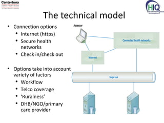 interRAI: a blueprint for establishing a national clinical software ...