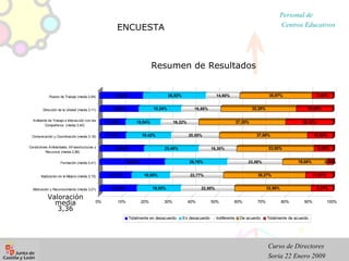 ENCUESTA  Resumen de Resultados Valoración media  3,36 