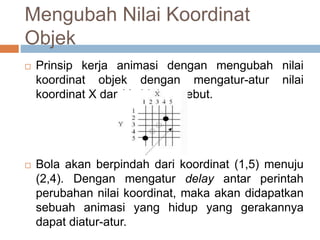 Mengubah Nilai Koordinat
Objek
 Prinsip kerja animasi dengan mengubah nilai
koordinat objek dengan mengatur-atur nilai
koordinat X dan Y objek tersebut.
 Bola akan berpindah dari koordinat (1,5) menuju
(2,4). Dengan mengatur delay antar perintah
perubahan nilai koordinat, maka akan didapatkan
sebuah animasi yang hidup yang gerakannya
dapat diatur-atur.
 
