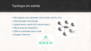Topologia em estrela
 Nós ligamos a um comutador central (hub, switch, etc).
 Administração centralizada
 Ligação ponto-a-ponto (nó-concentrador).
 Não precisa de roteamento
 Falha no comutador para a rede
 Exemplo: Ethernet
 