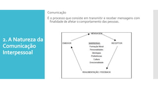 2.A Natureza da
Comunicação
Interpessoal
Comunicação
É o processo que consiste em transmitir e receber mensagens com
finalidade de afetar o comportamento das pessoas.
 